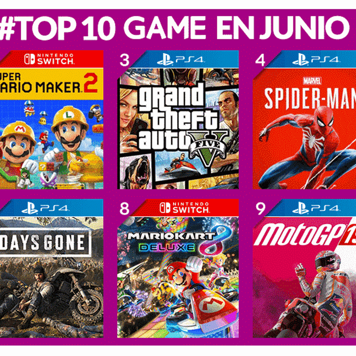 Los videojuegos de segunda mano más vendidos en internet durante 2019