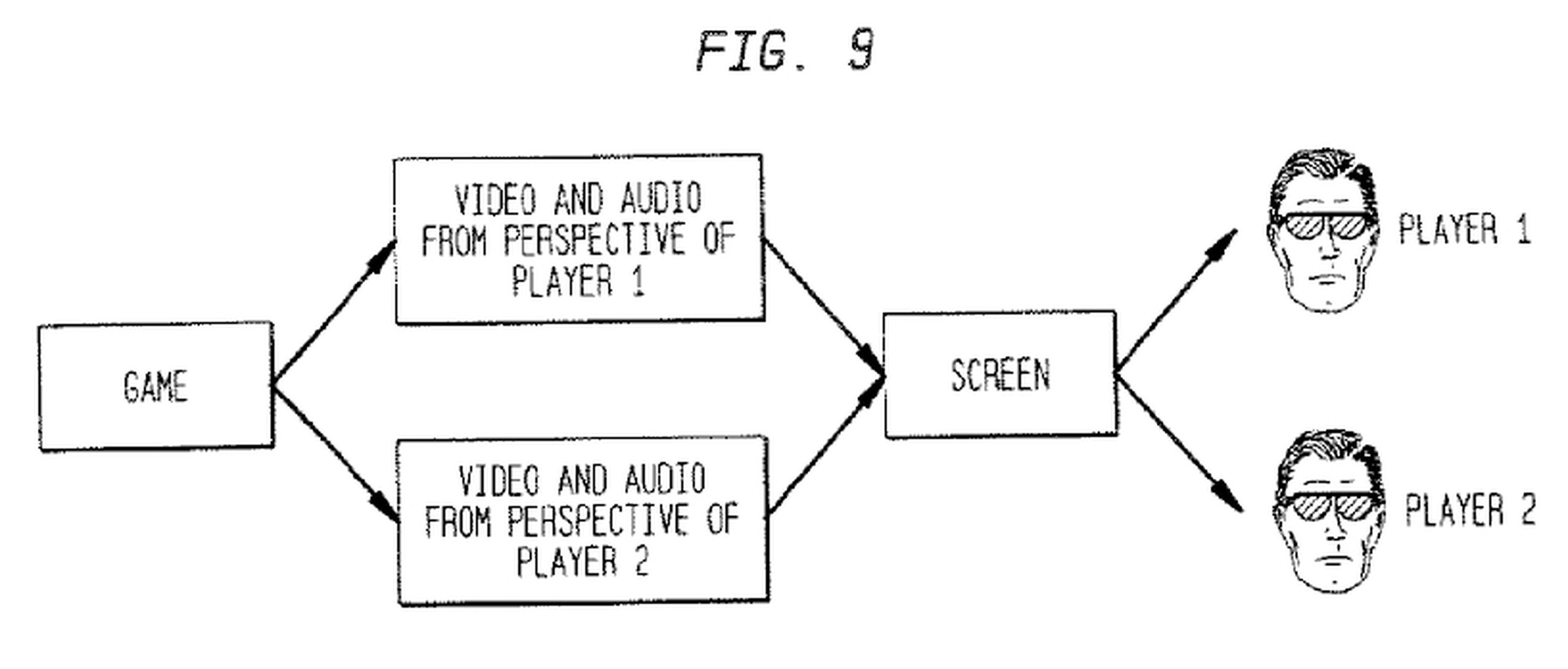 Sony patenta el uso compartido de la TV