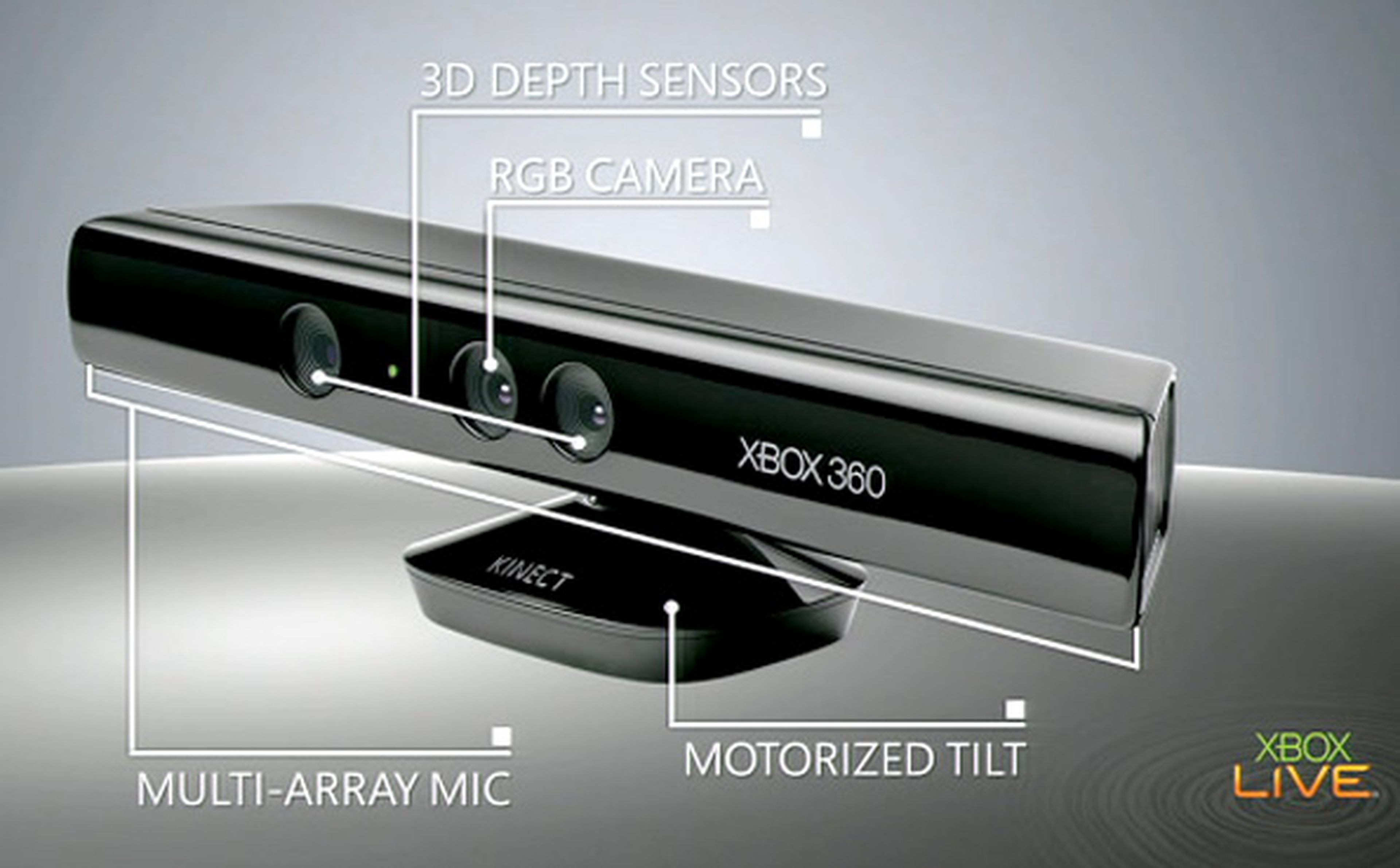 ¿Noticias increíbles sobre Kinect?