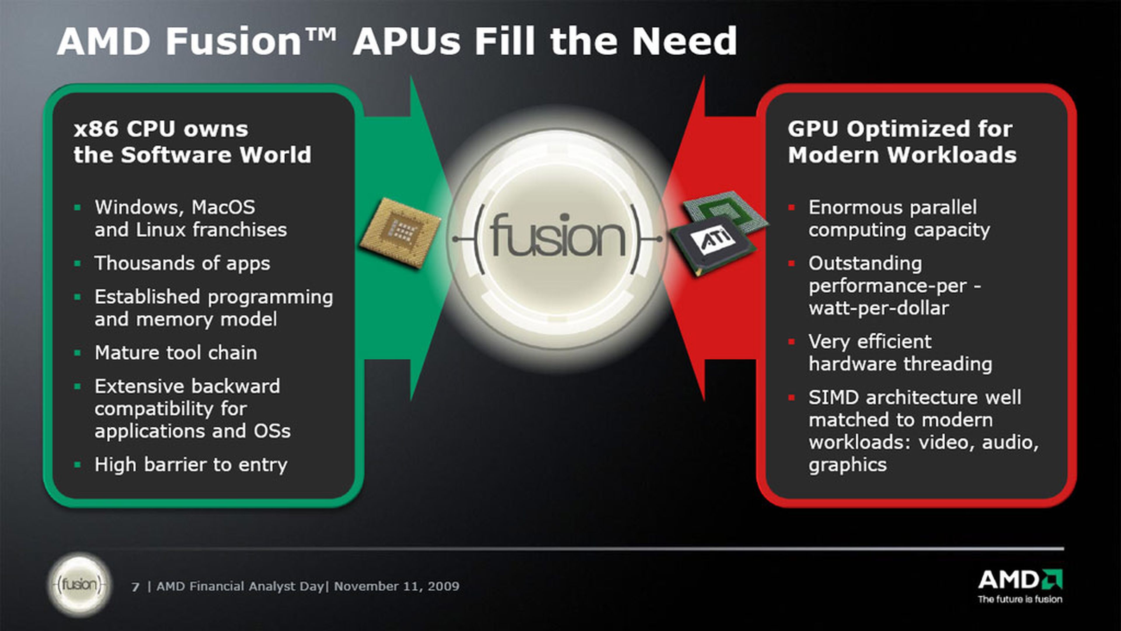 AMD tantea las próximas consolas
