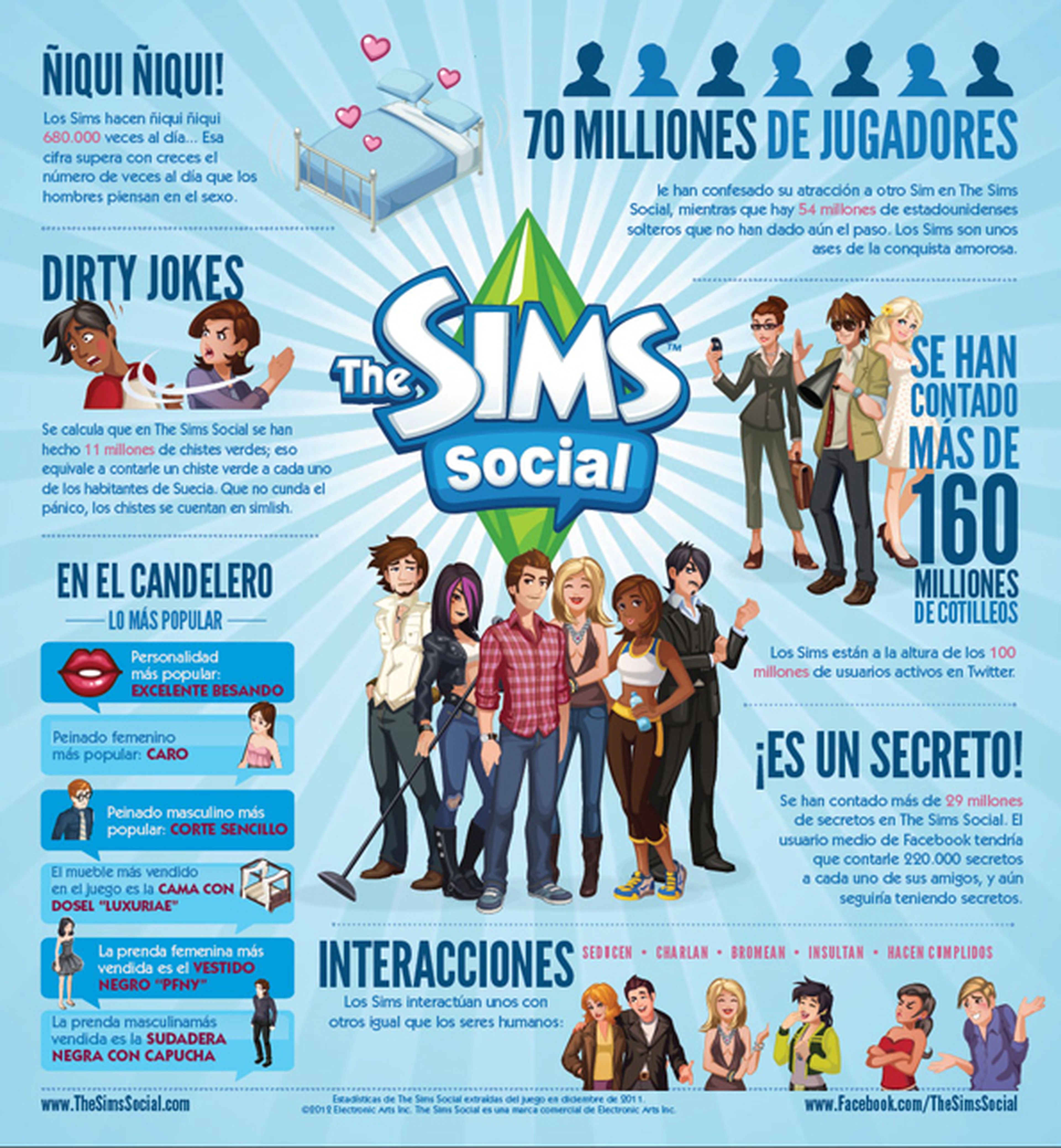 Los Sims, el sexo y Katy Perry