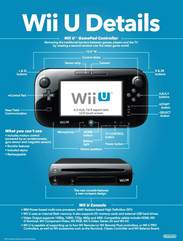 La potencia de Wii U y el nuevo Metal Gear