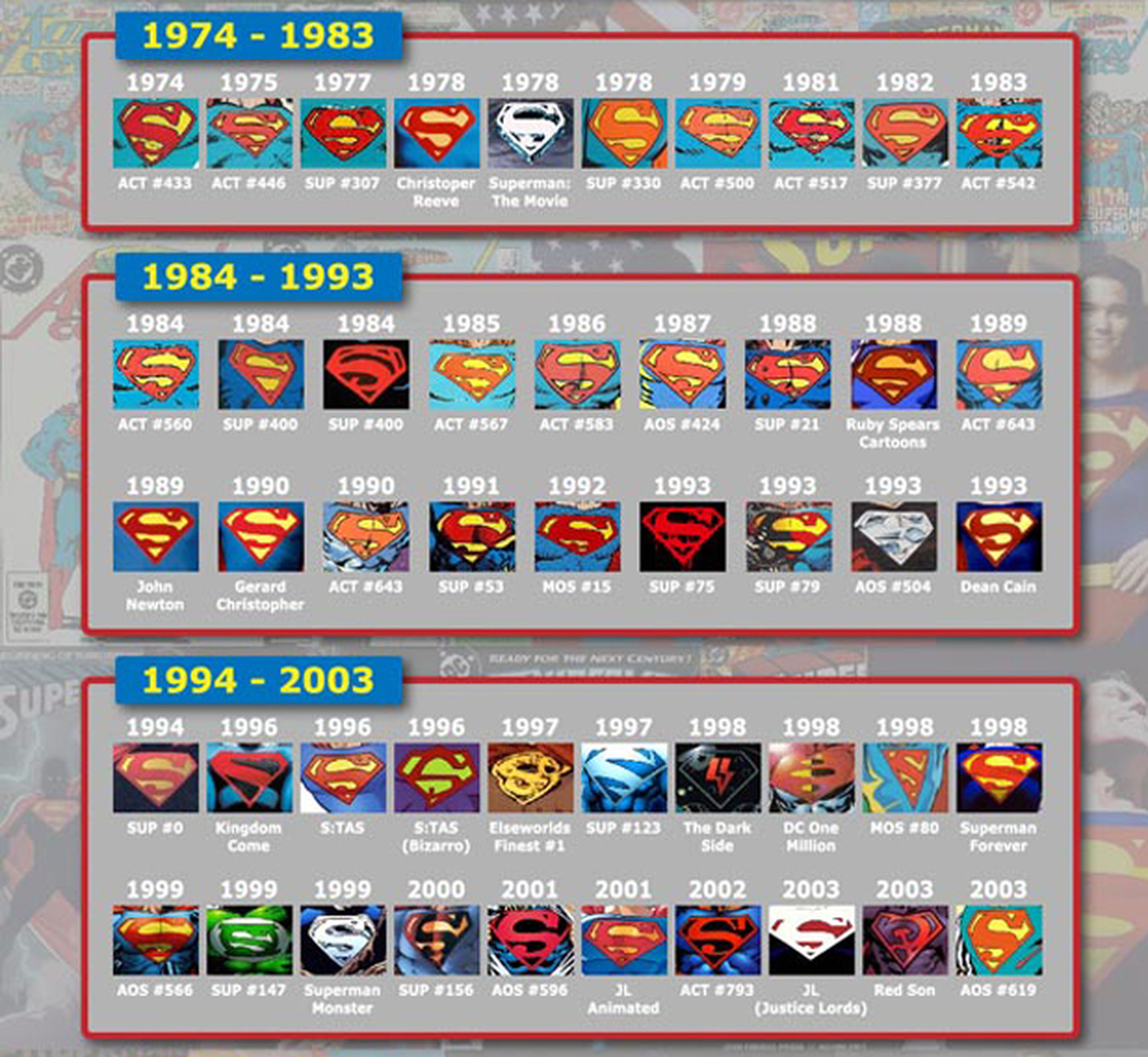 La S de Superman durante sus 75 años
