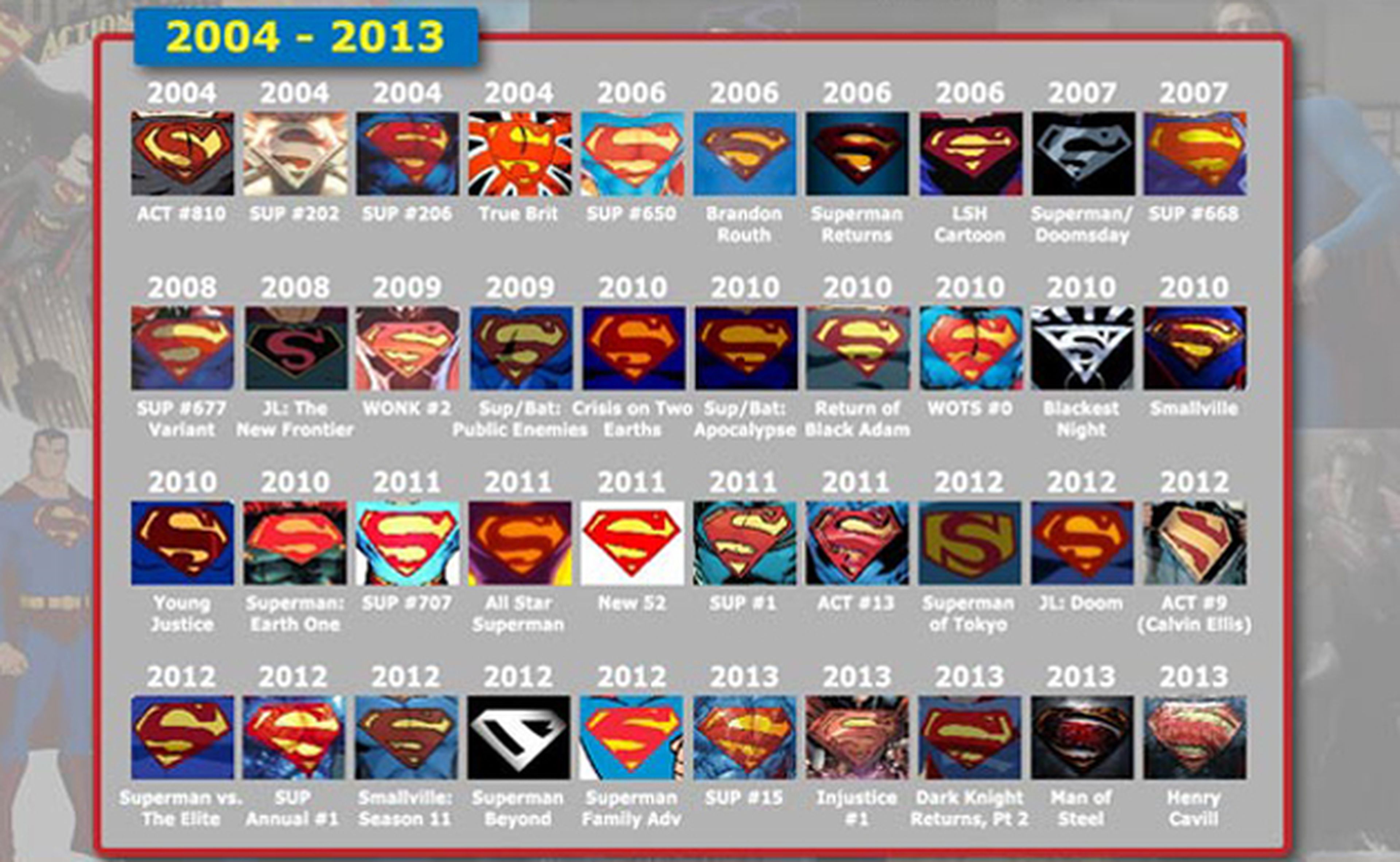 La S de Superman durante sus 75 años