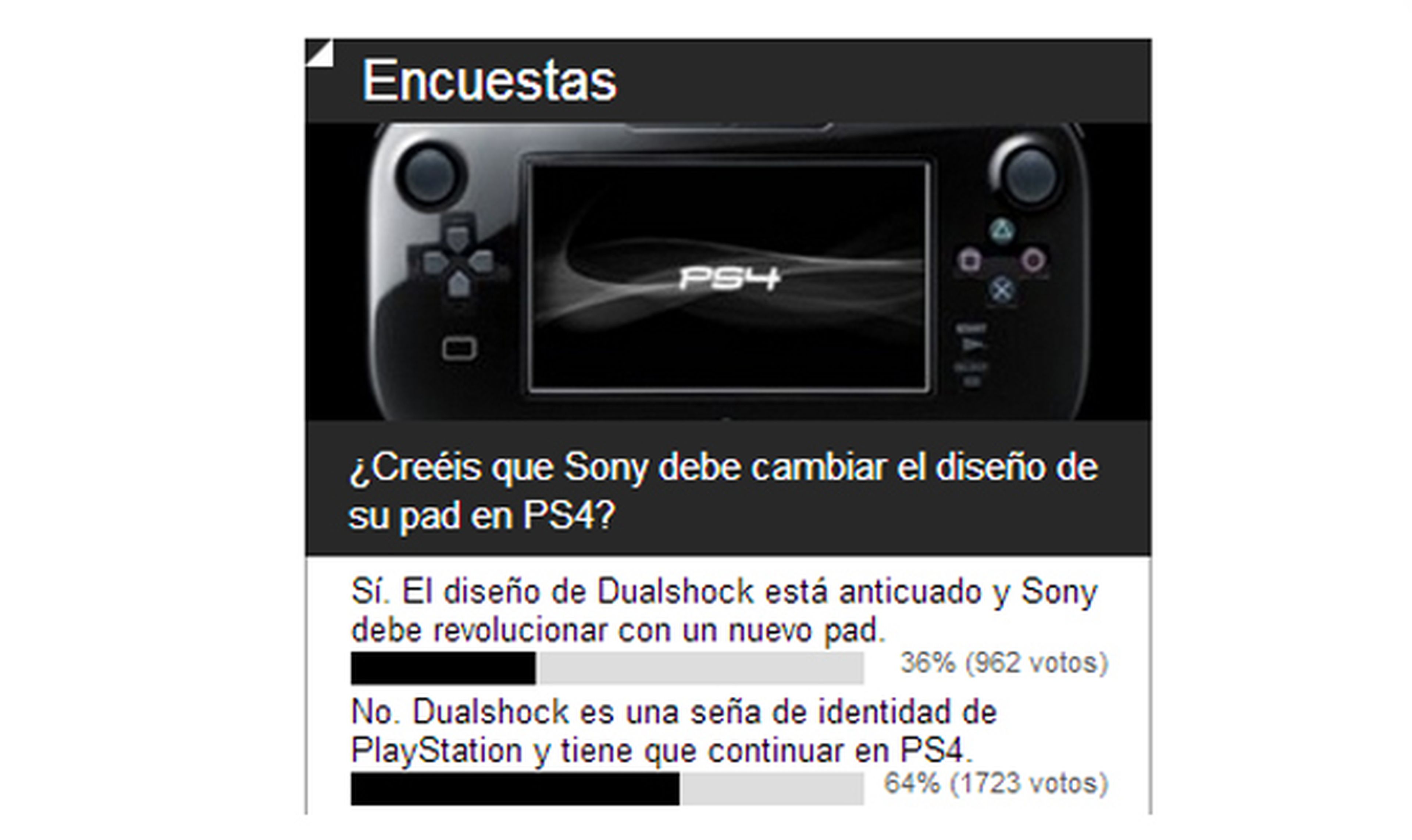 Encuesta: Dualshock debería ser el mando de PS4