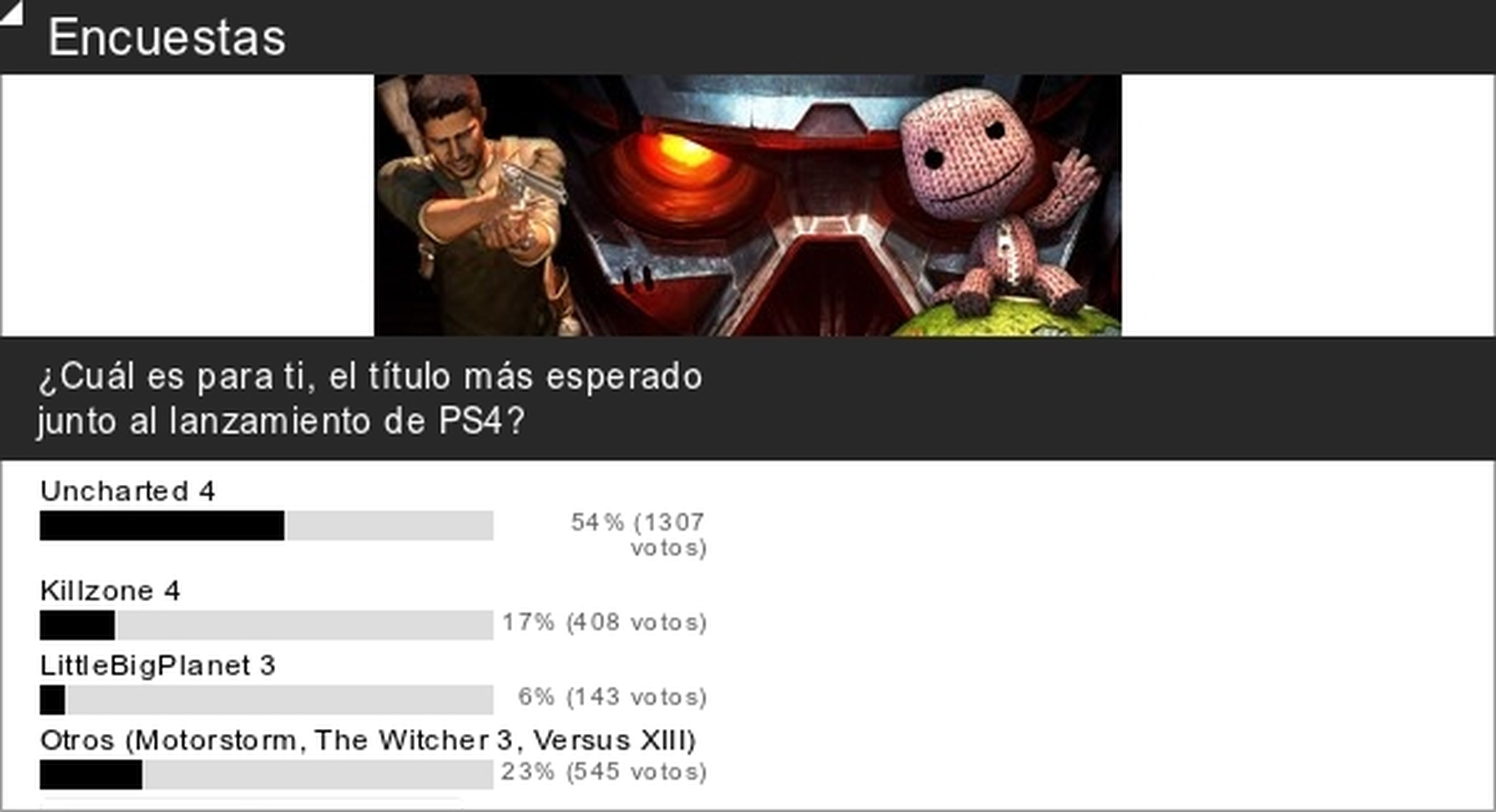 Encuesta: Uncharted 4 arrasa en las votaciones
