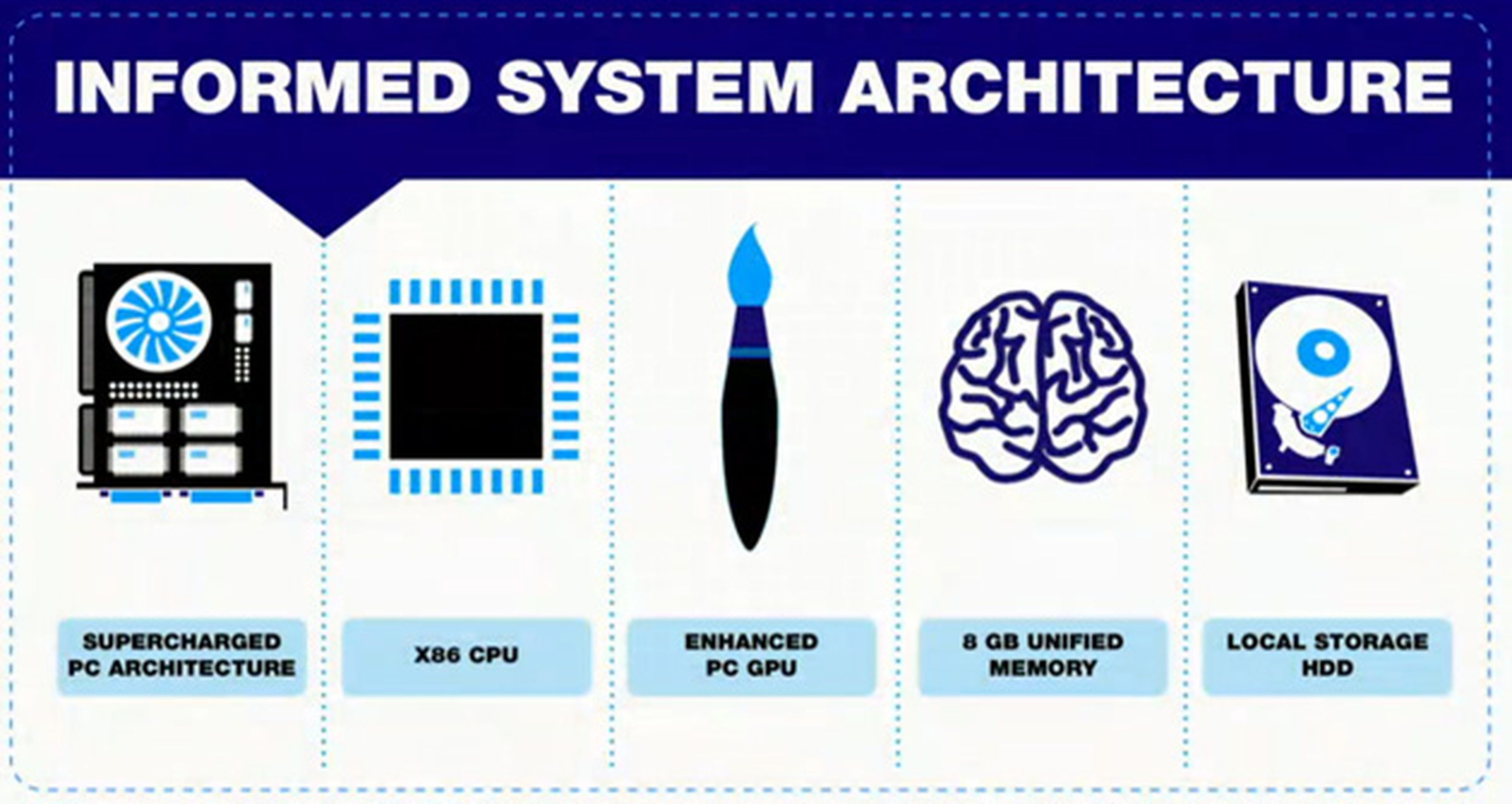 PS4: su hardware y arquitectura de sistema