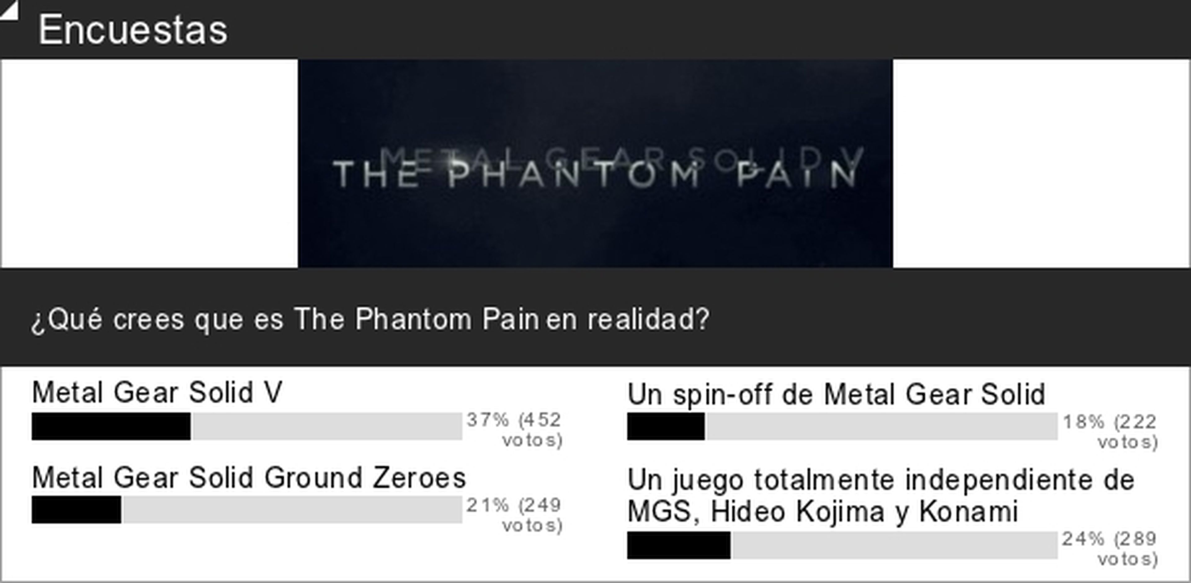 Encuesta: The Phantom Pain es Metal Gear Solid 5