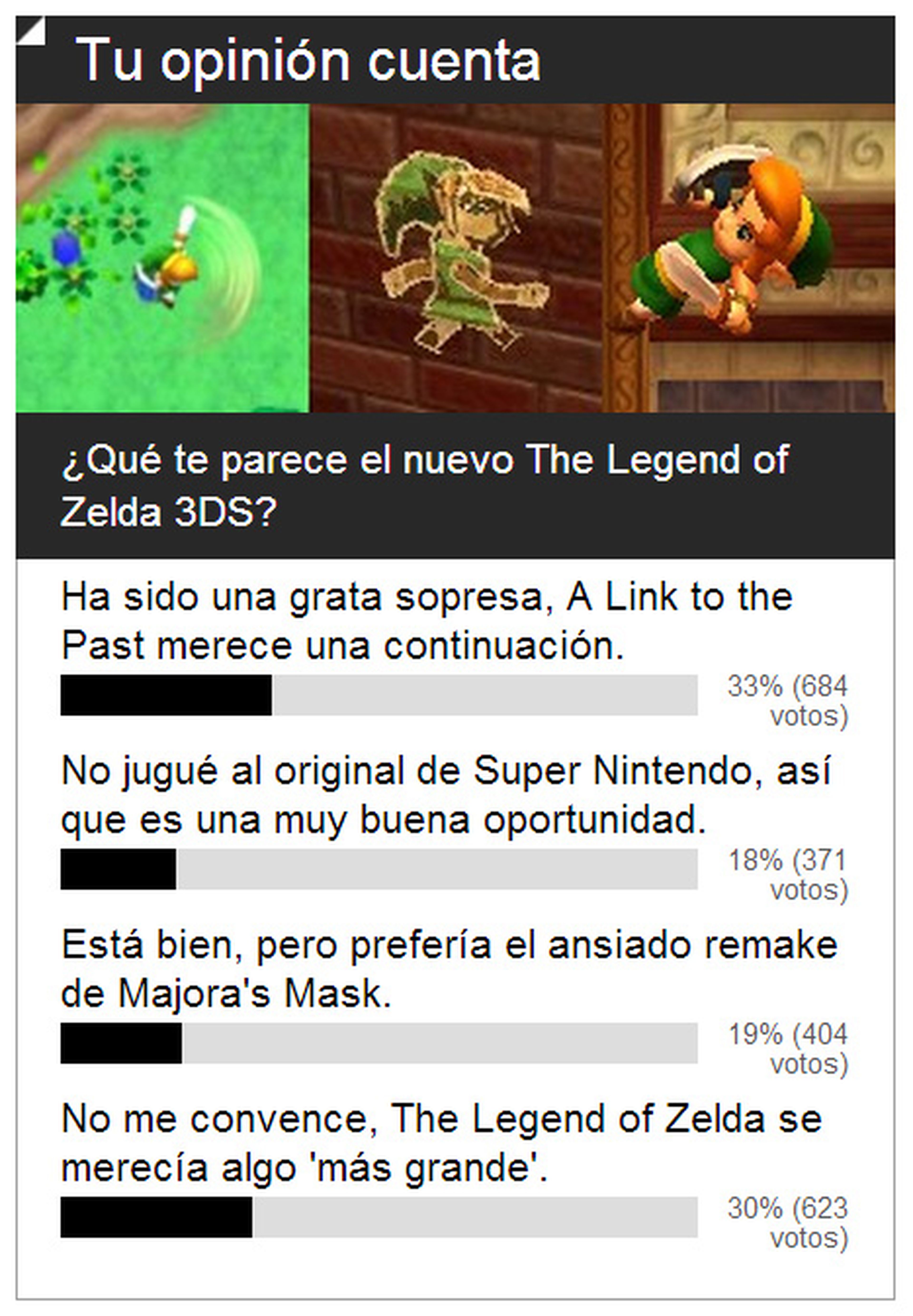 Encuesta: The Legend of Zelda 3DS aceptado por poco