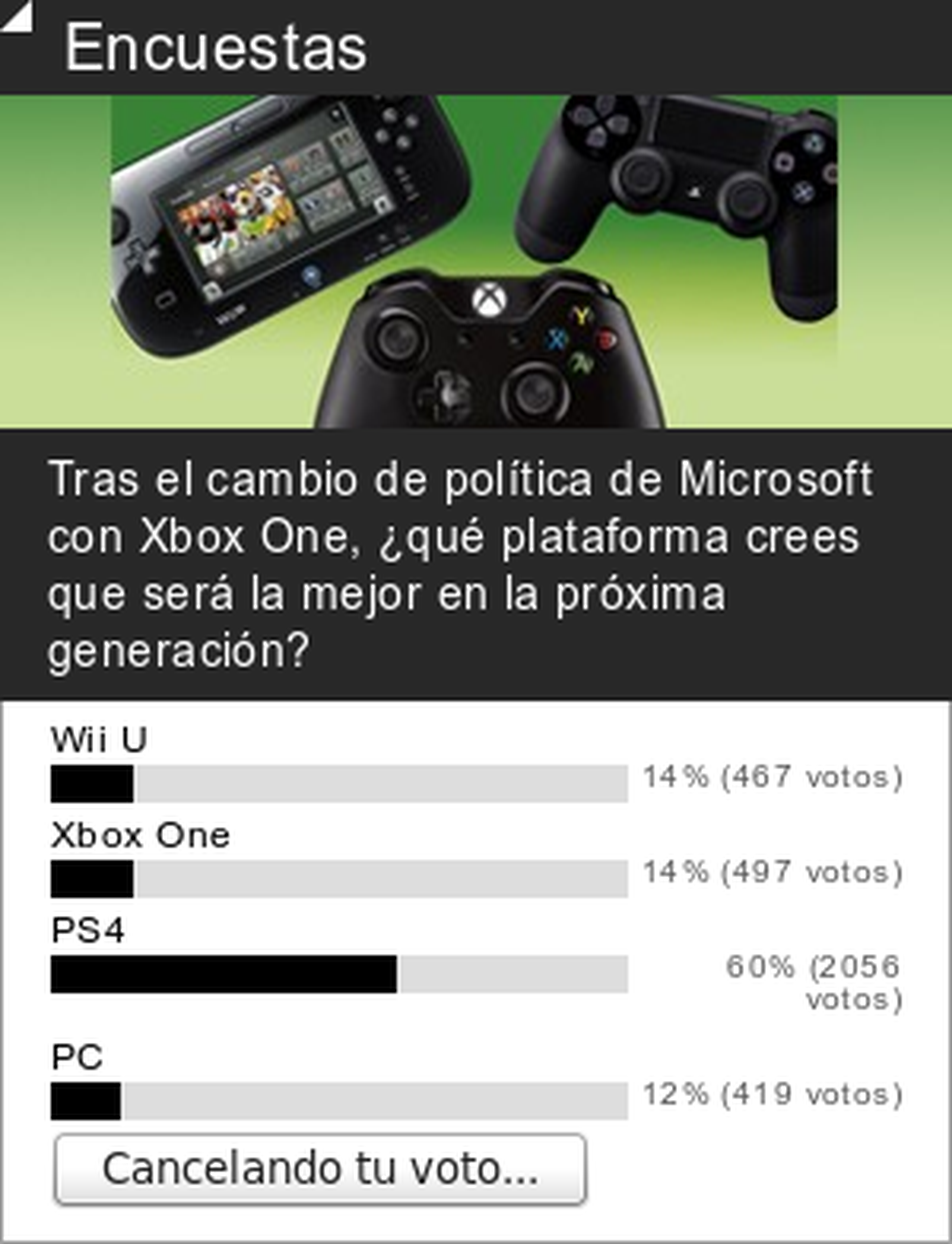Encuesta: PS4 toma la delantera en la nueva generación