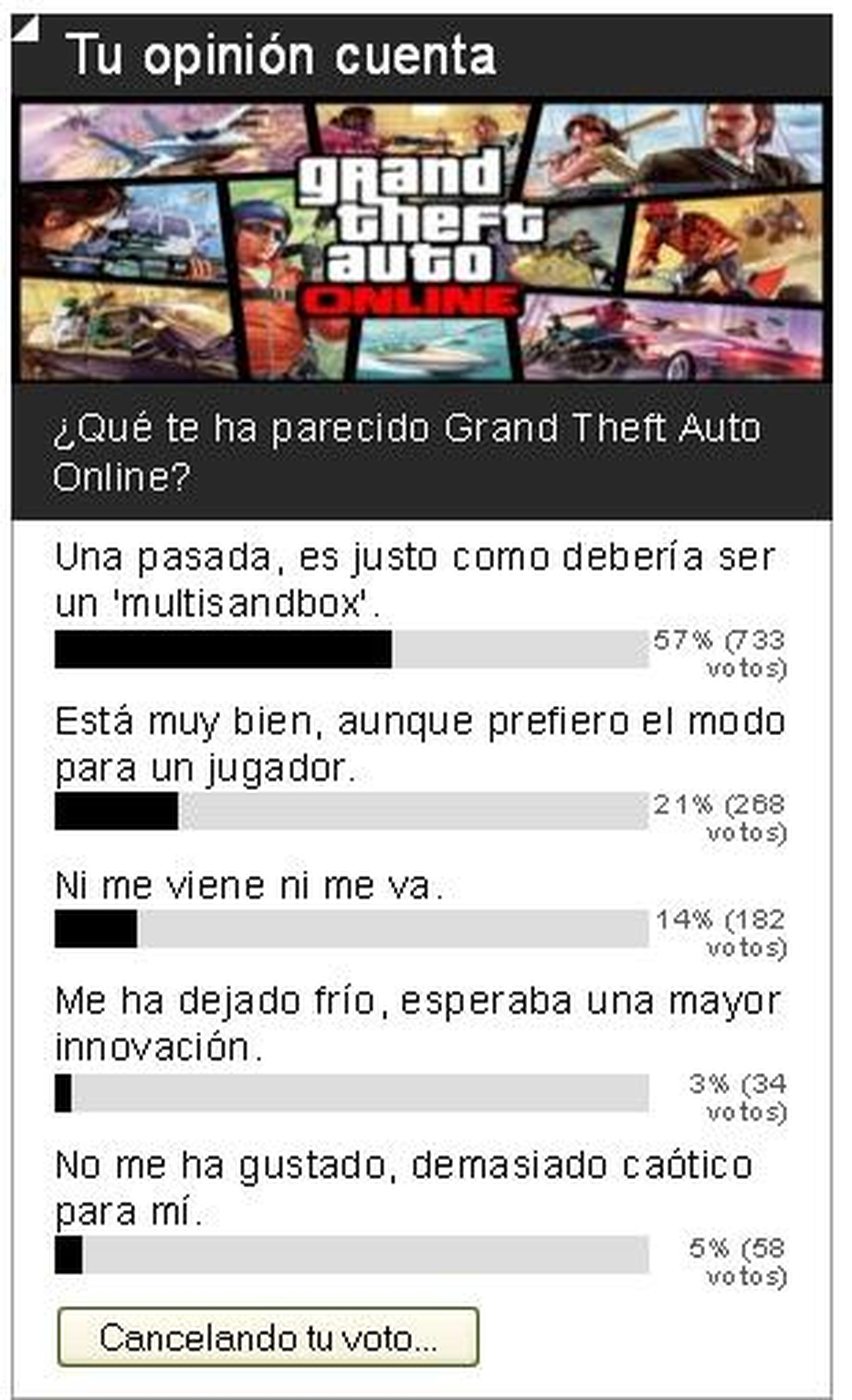 Encuesta: Grand Theft Auto Online es lo que queríamos