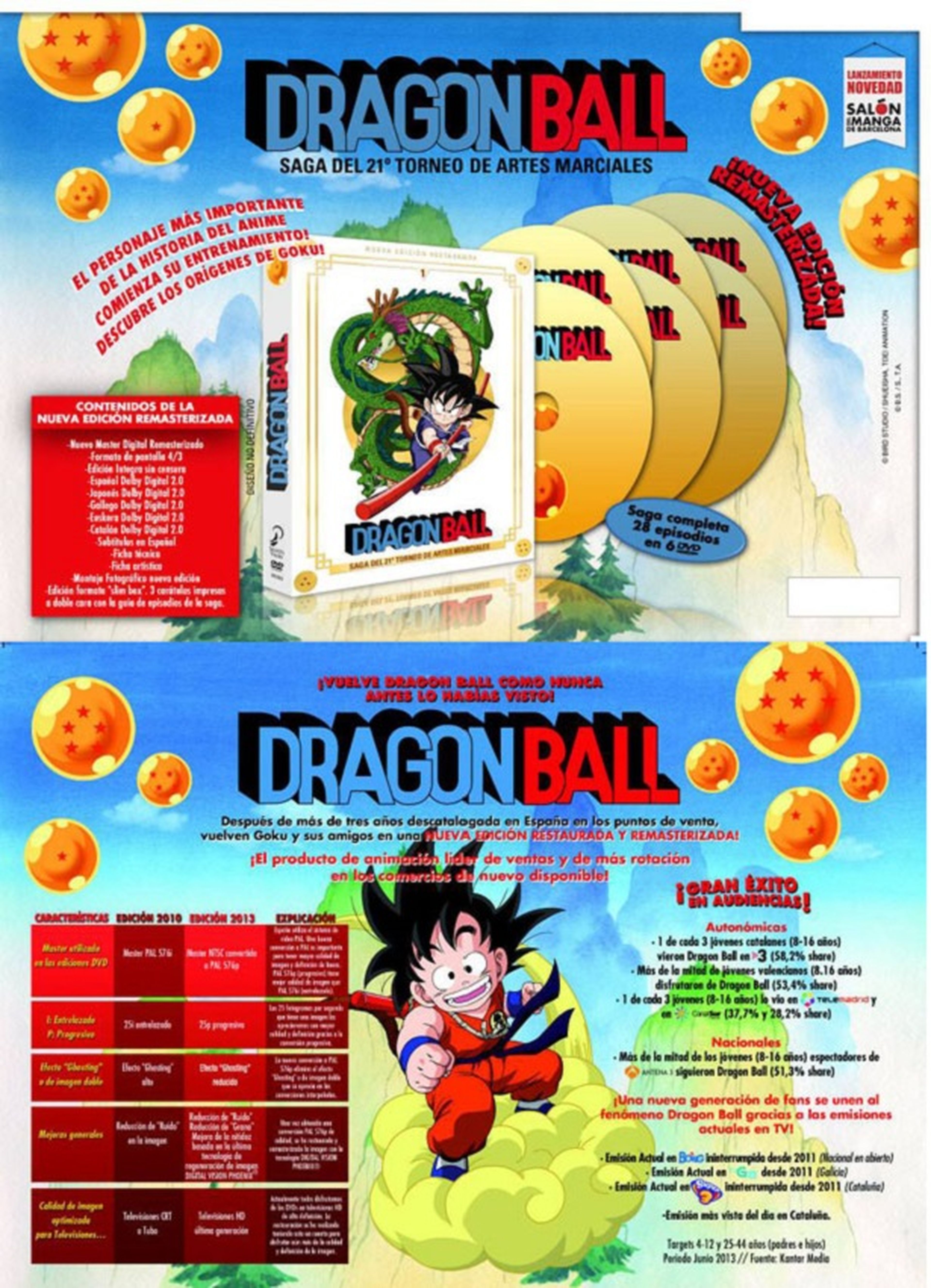 Desvelado el pack de la remasterización de Dragon Ball