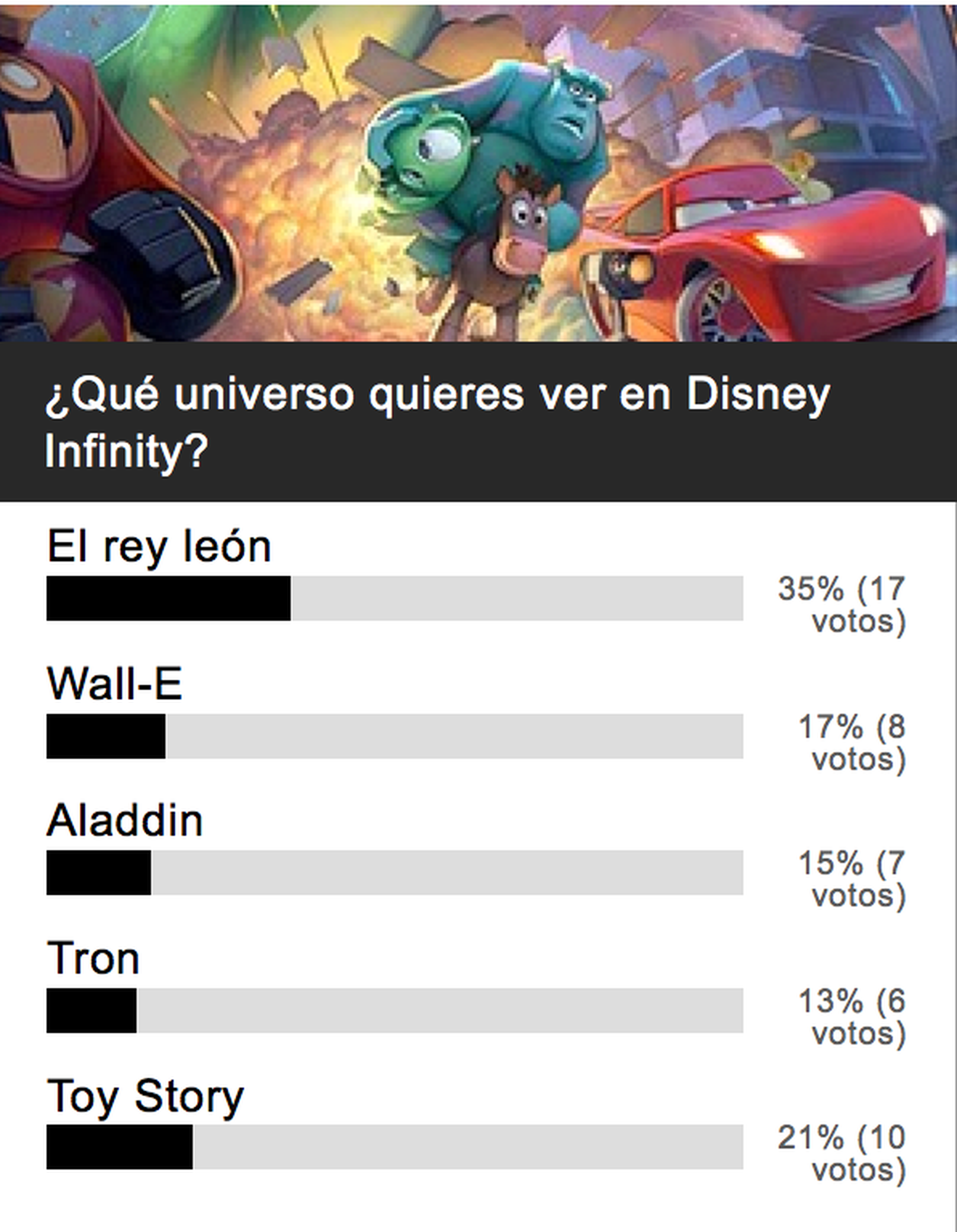 Encuesta: El Rey León favorito para Disney Infinity