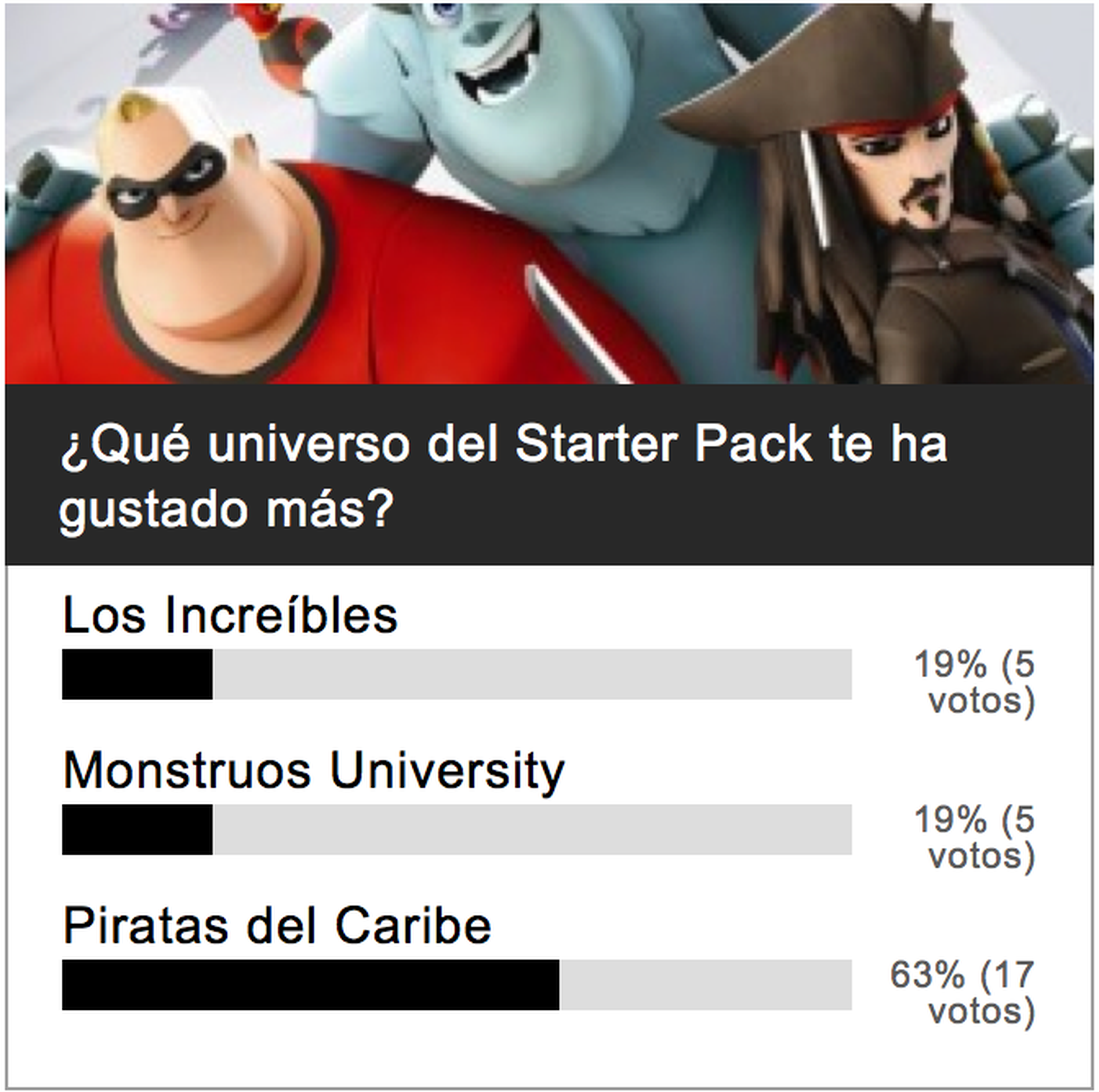 Encuesta: Piratas del Caribe favorito del Starter Pack