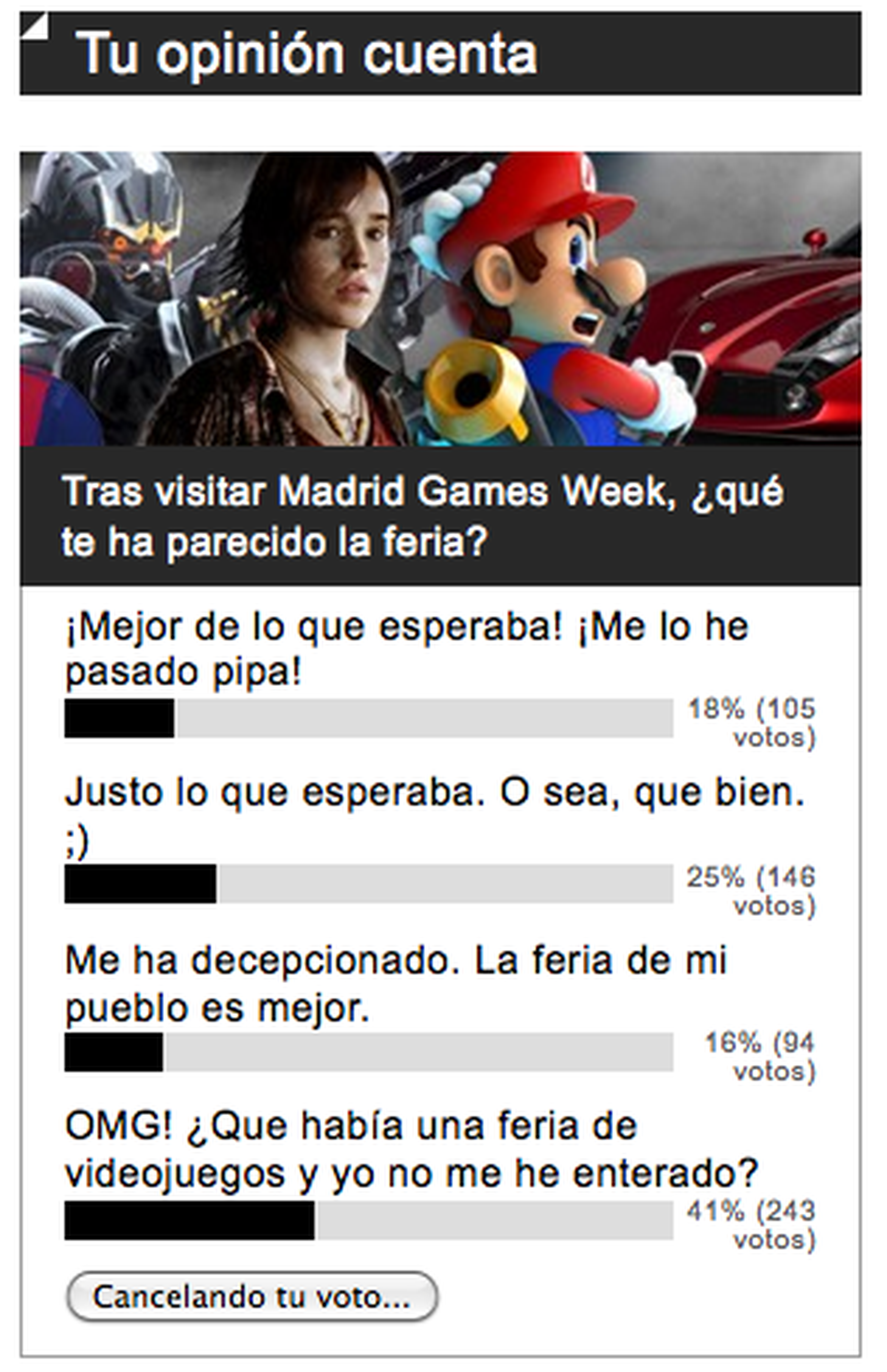 Encuesta: Madrid Games Week convence a nuestros lectores