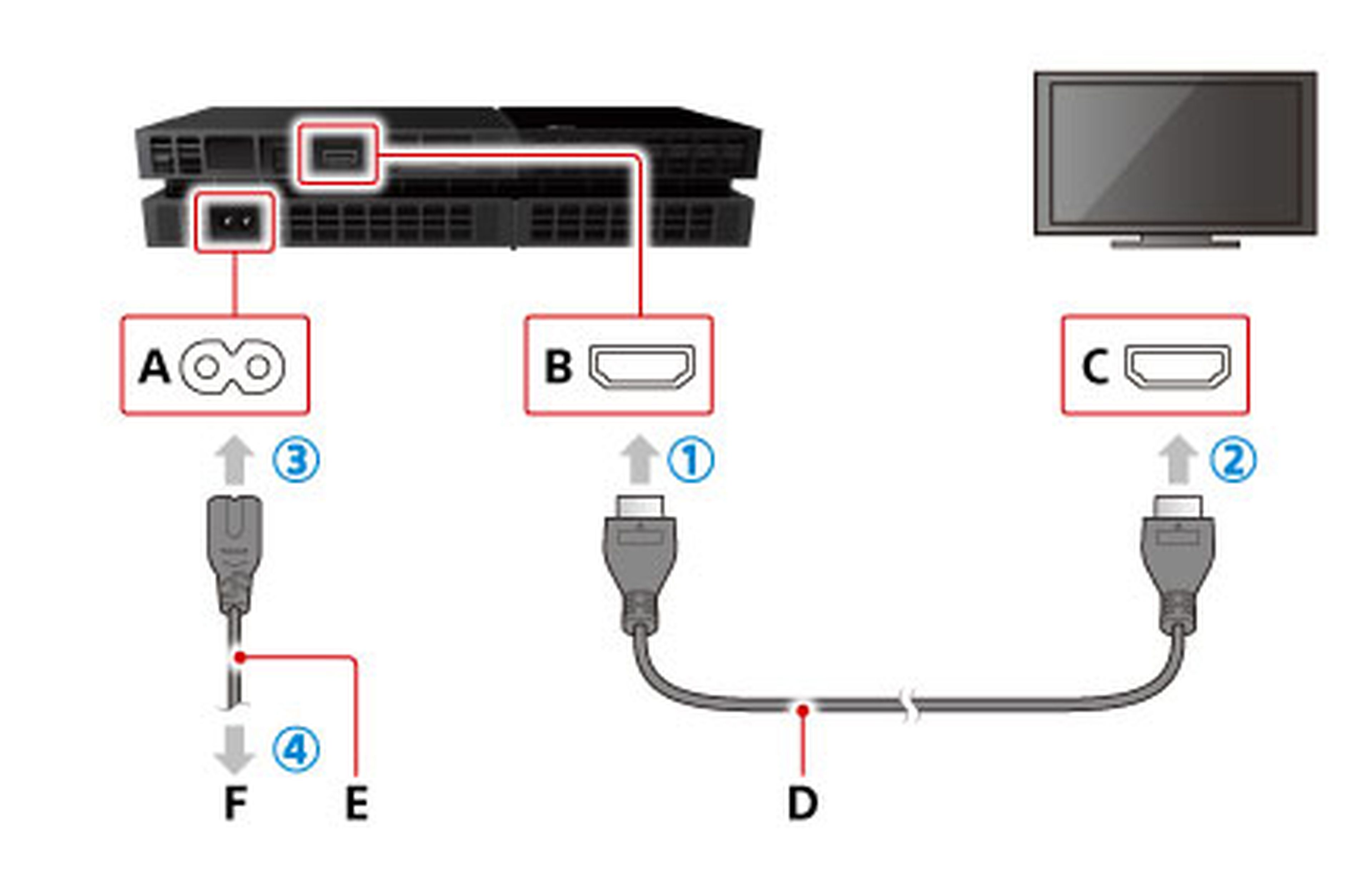 Guía para solucionar el error de la luz azul en PS4