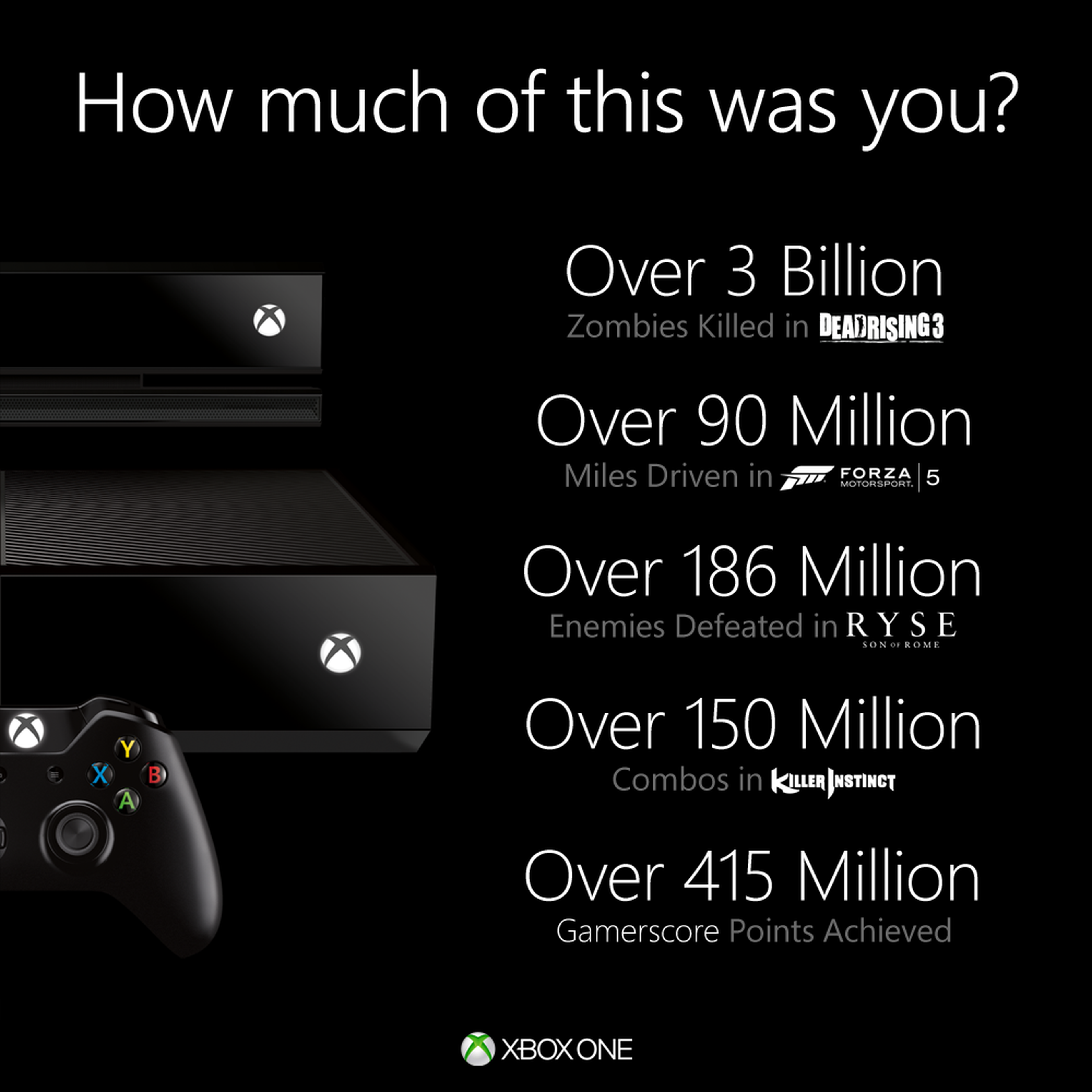 Los números de Xbox One desde su lanzamiento
