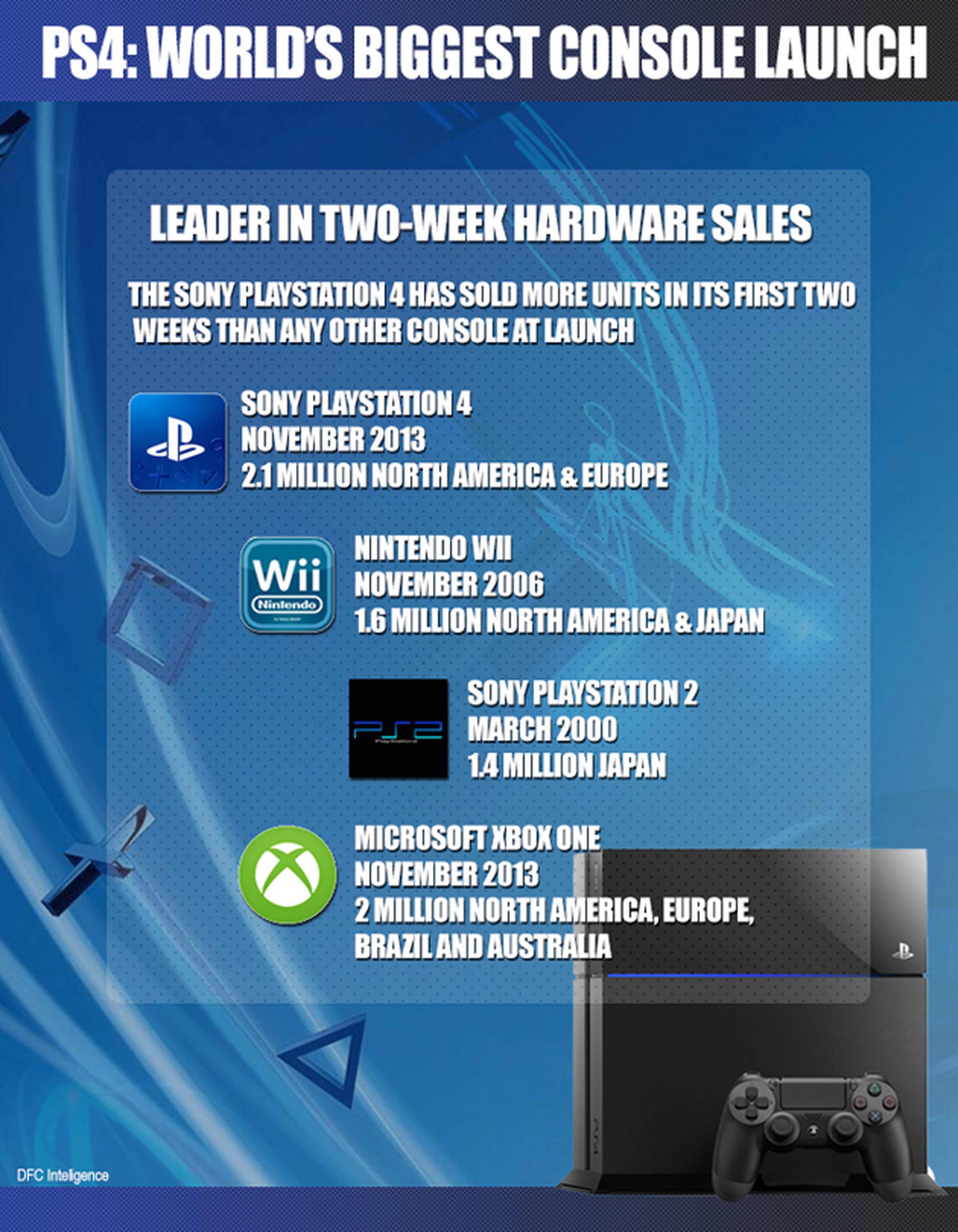 Sony celebra las ventas de PS4 con un nuevo vídeo