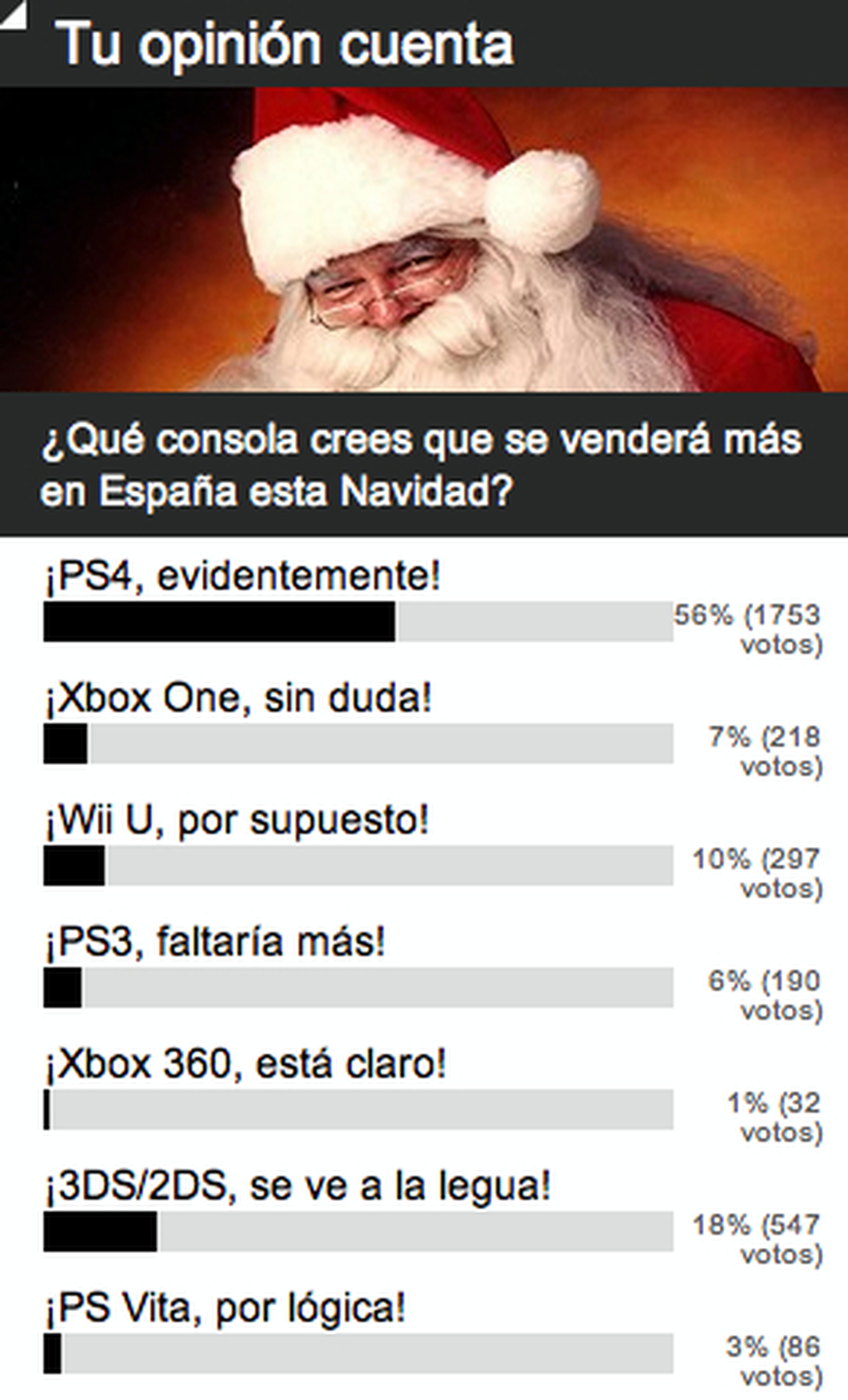 Encuesta: PS4 será la más vendida en España estas navidades