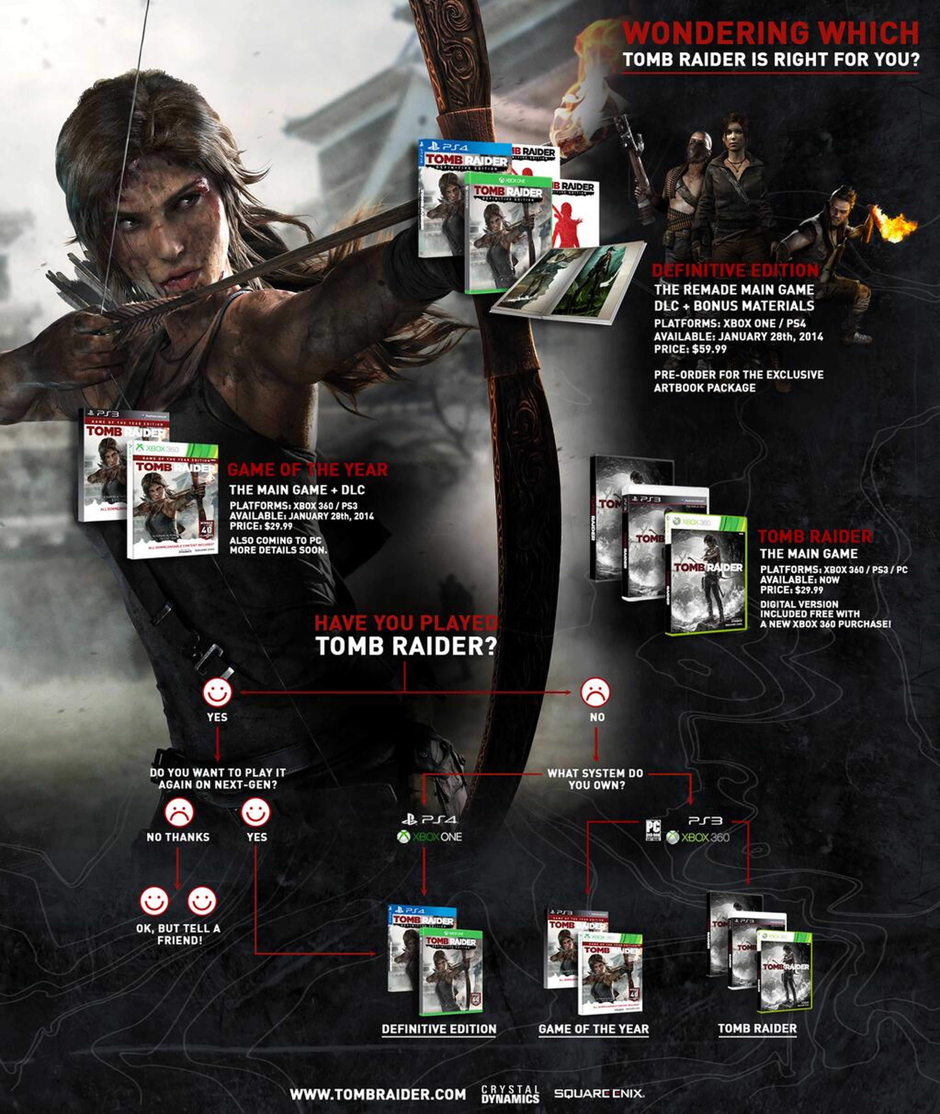 Square Enix te recomienda tu versión de Tomb Raider