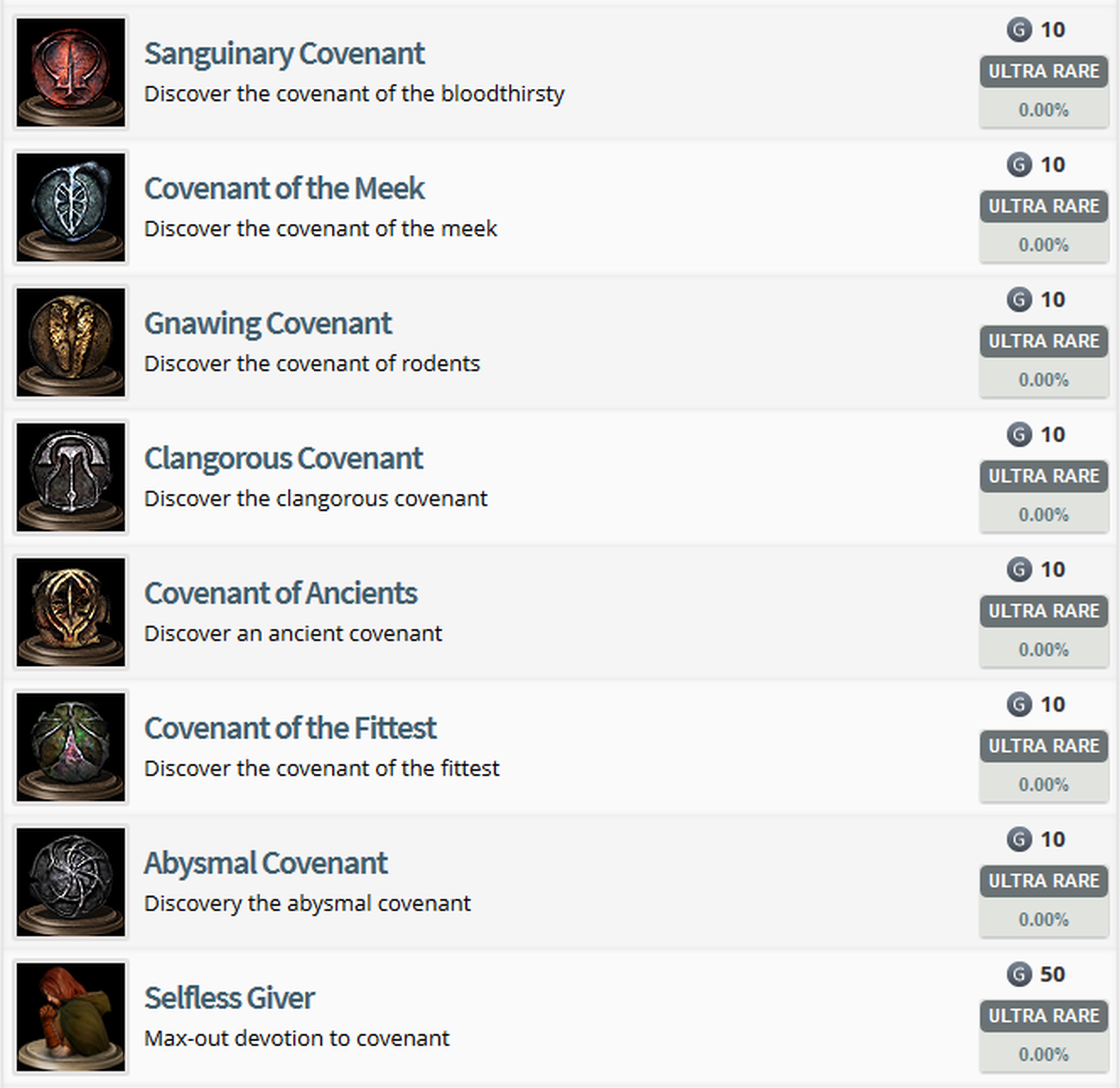 Los logros de Dark Souls II, ¡filtrados!