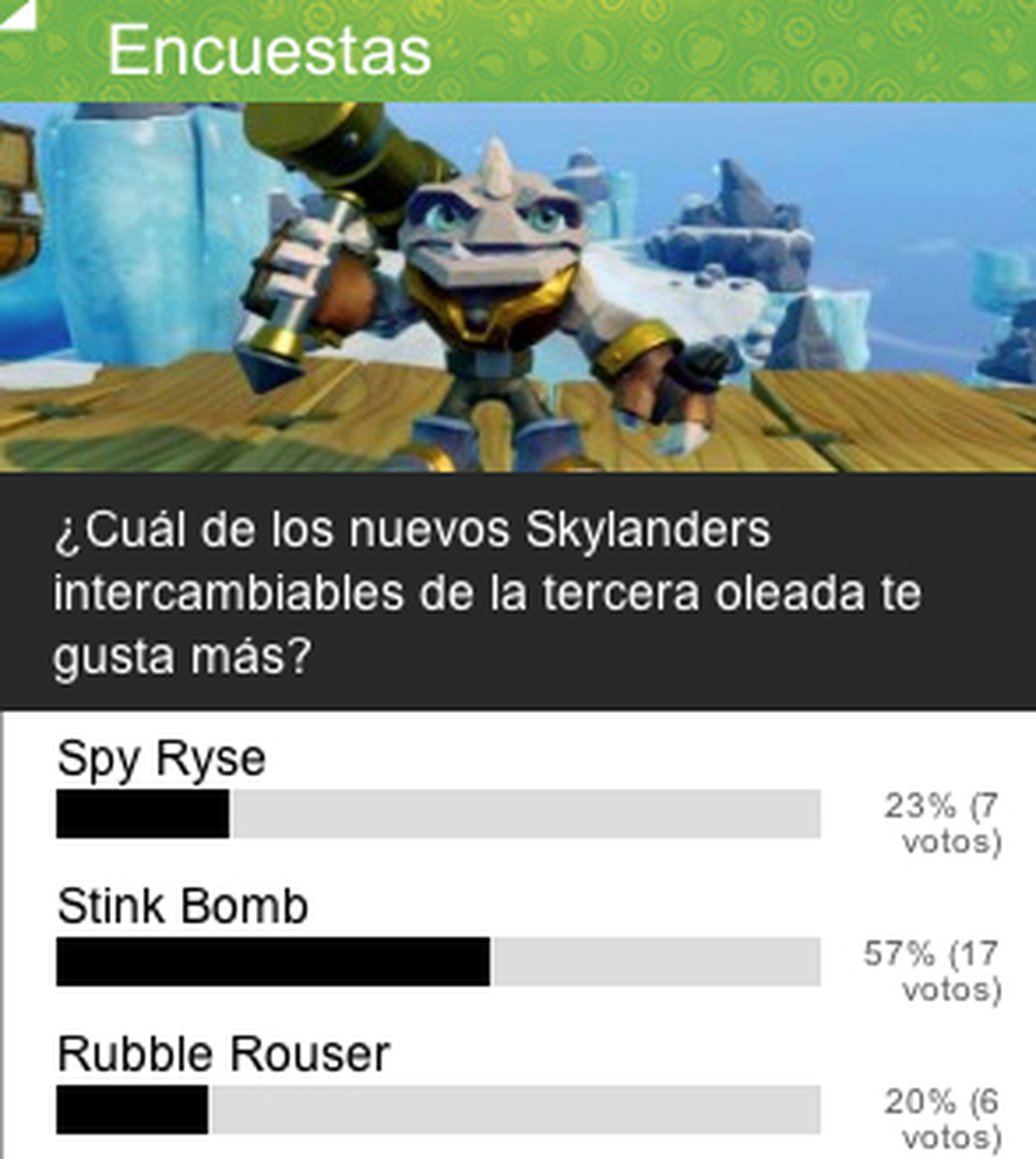 Encuesta Skylanders: Stink Bomb es vuestro favorito