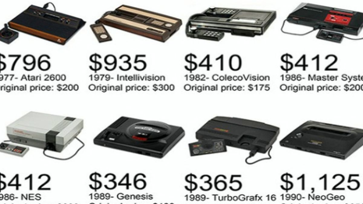 Infografía Precios de consolas ajustados a la inflación