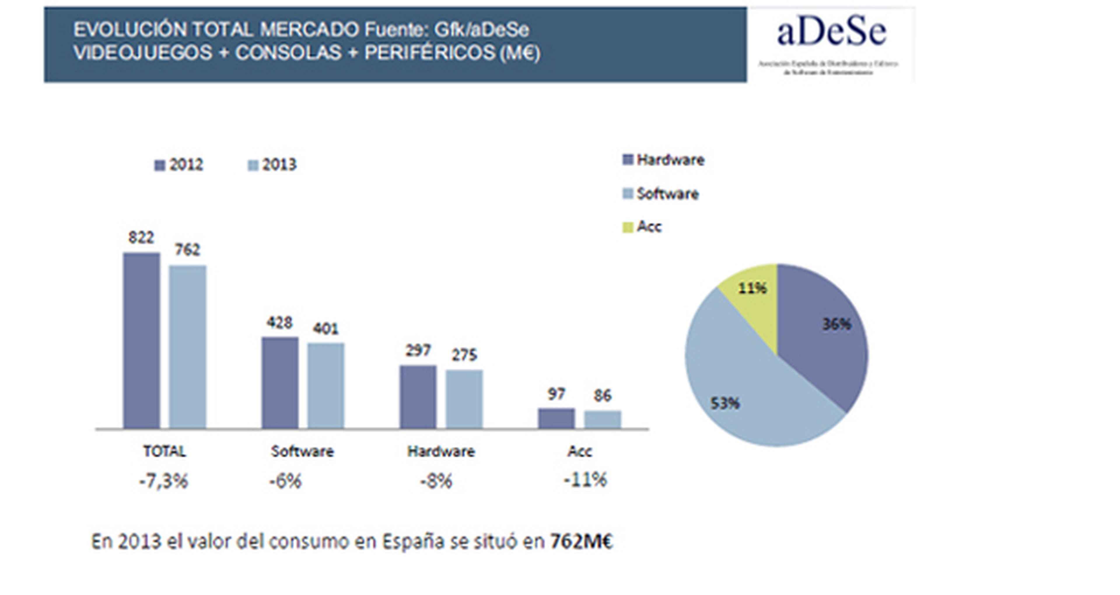 Datos del consumo de videojuegos en España en 2013