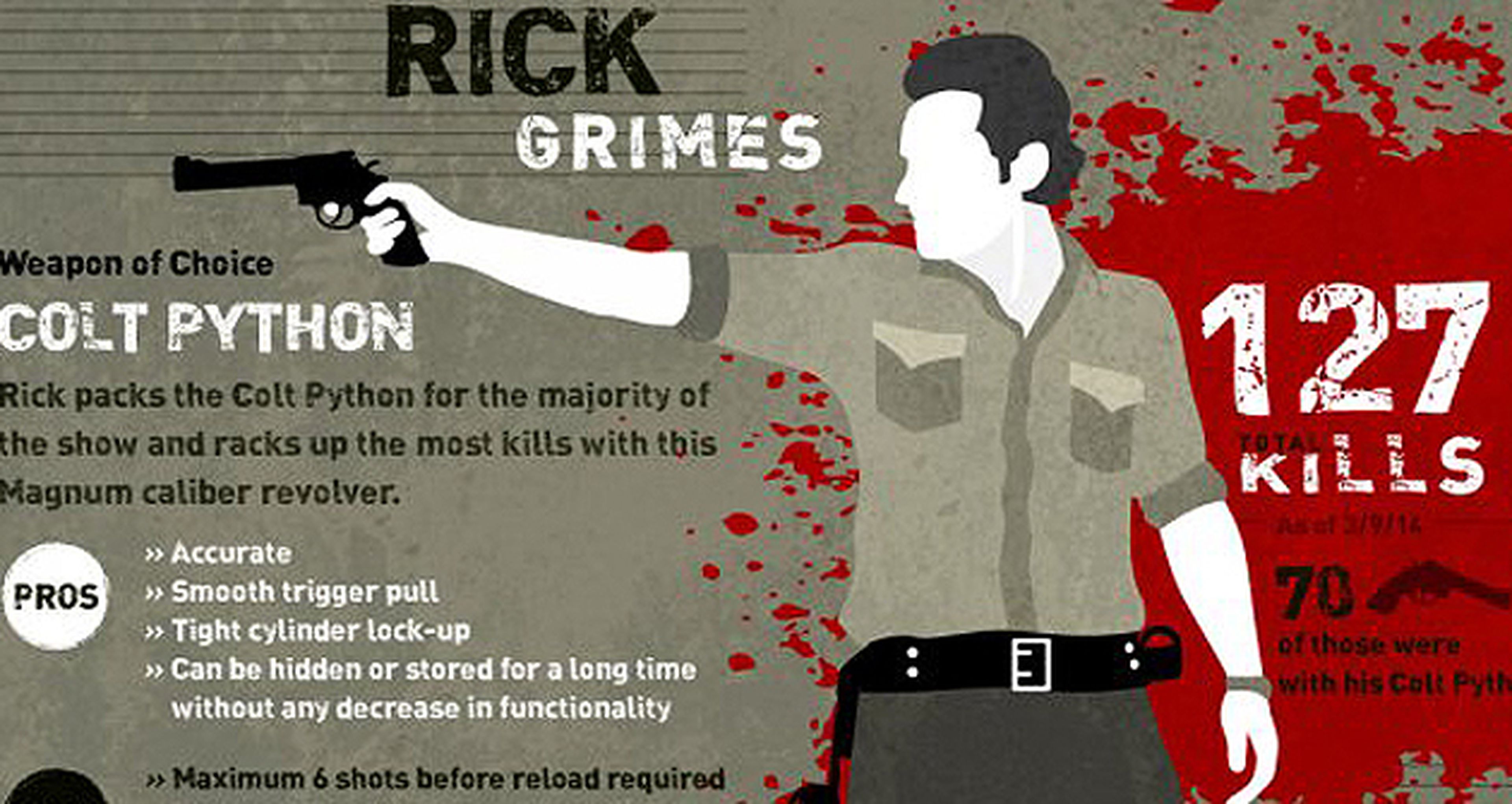 Infografía: ¿Cuántos zombis han matado los personajes de The Walking Dead?