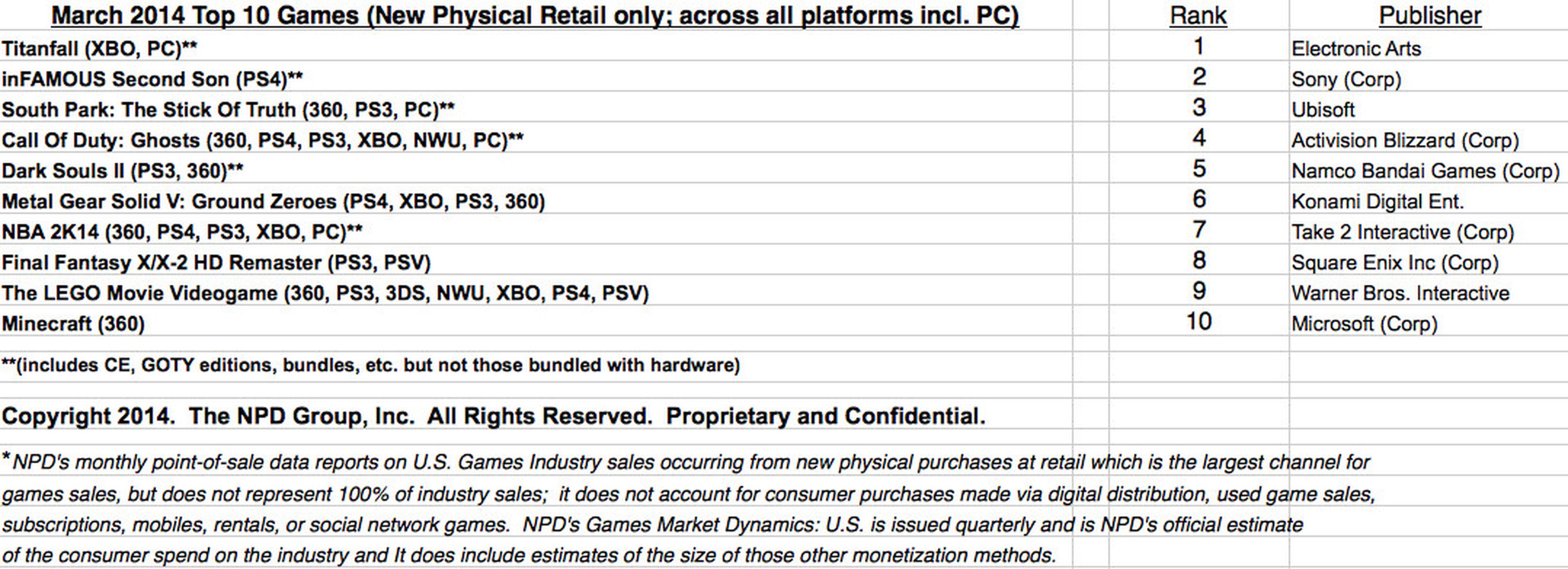 PS4 es la consola más vendida en Estados Unidos en Marzo