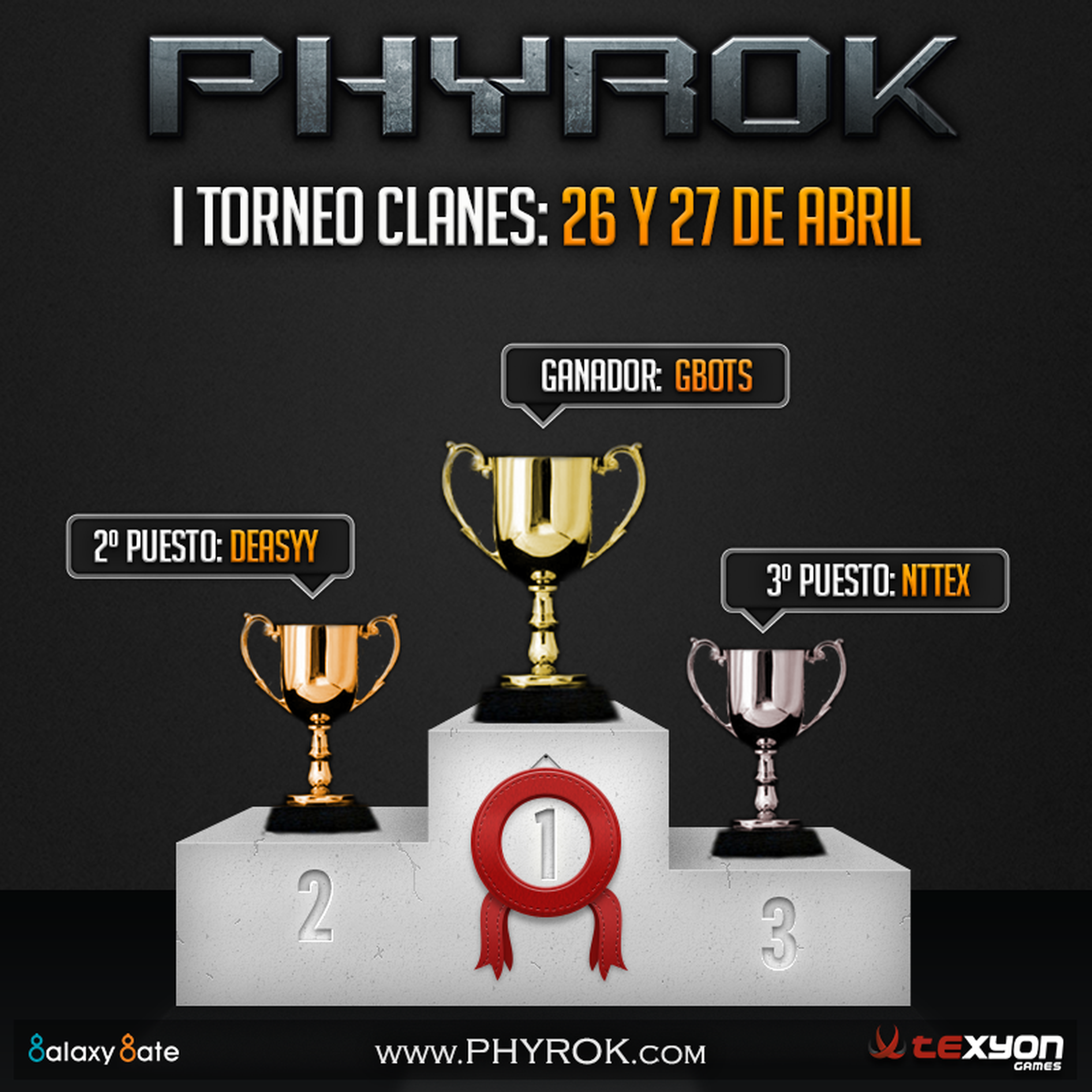 Resultados del torneo de clanes de Phyrok y lanzamiento de Rosh Online