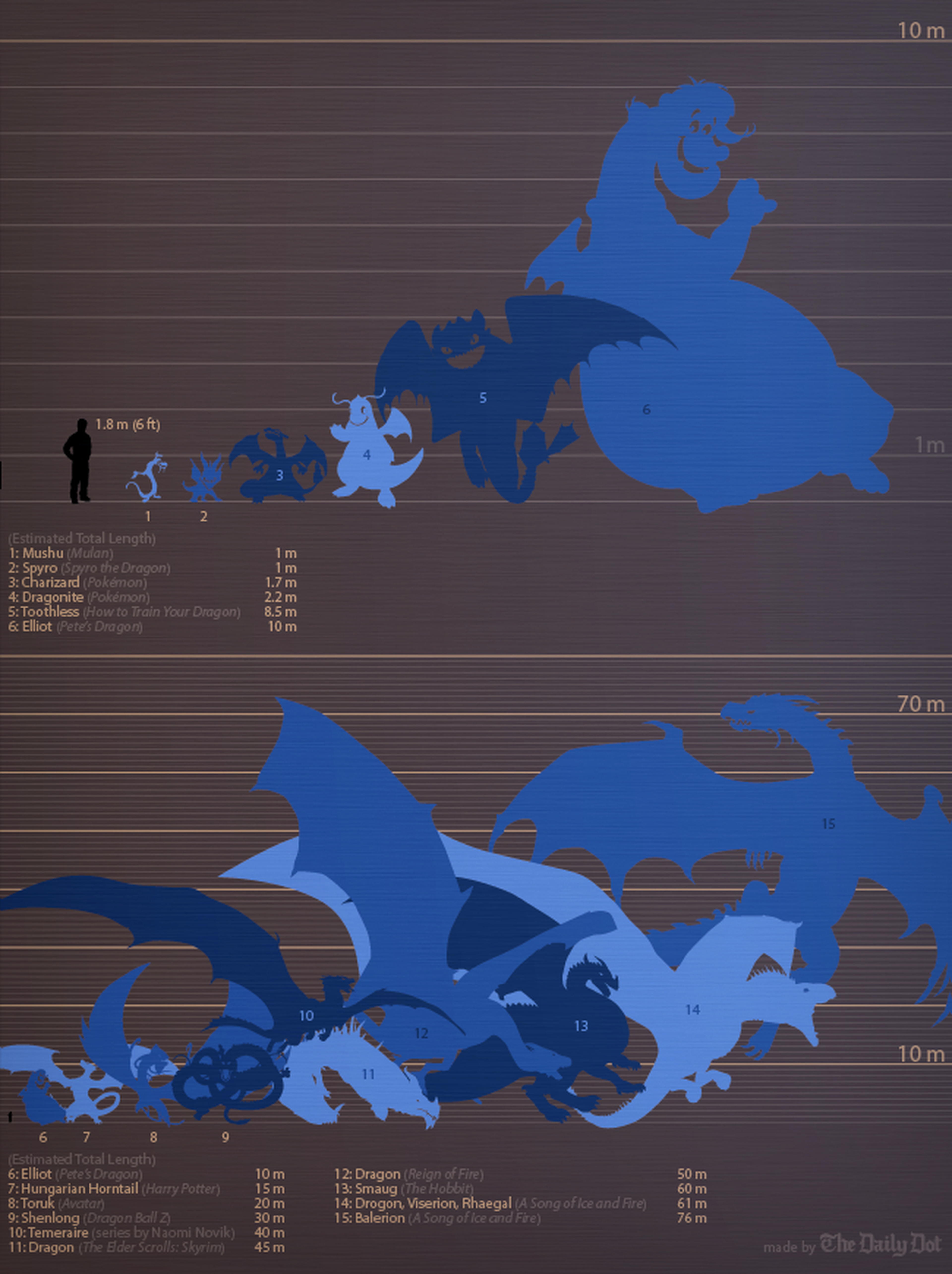 Comparativa de tamaño entre dragones del cine y videojuegos