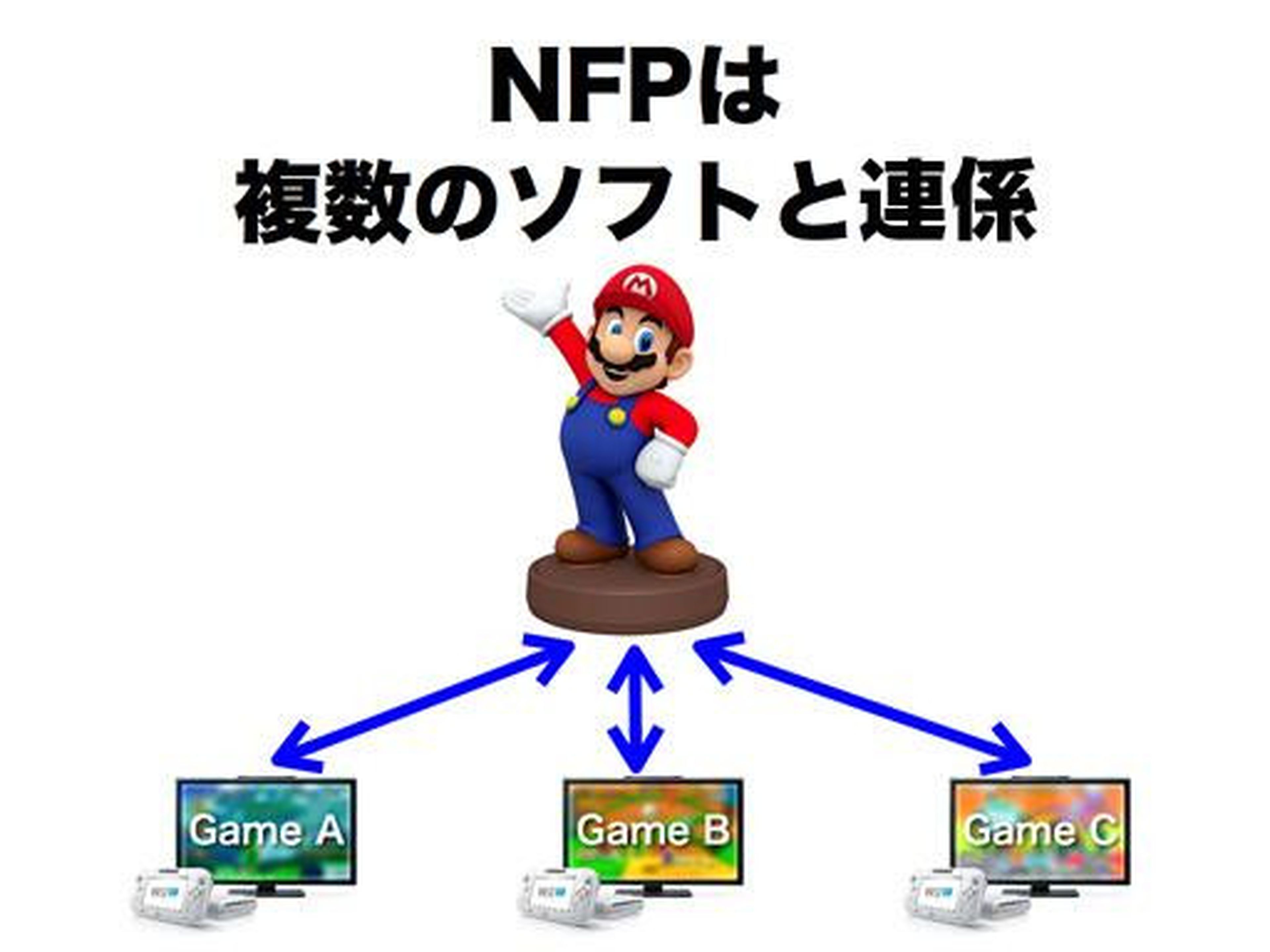 Nintendo Figurines Platform