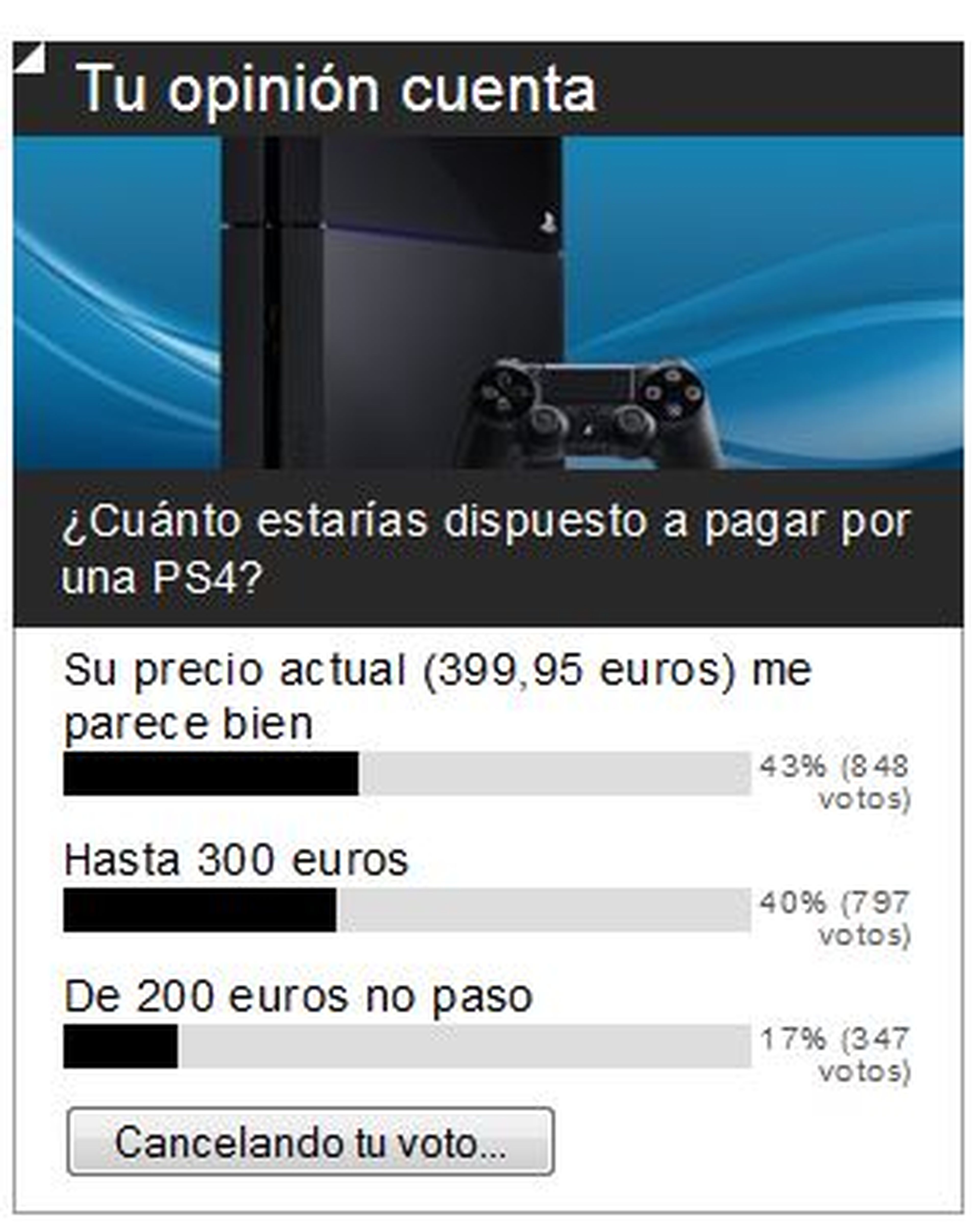 Encuesta: El precio actual de PS4 os parece bien