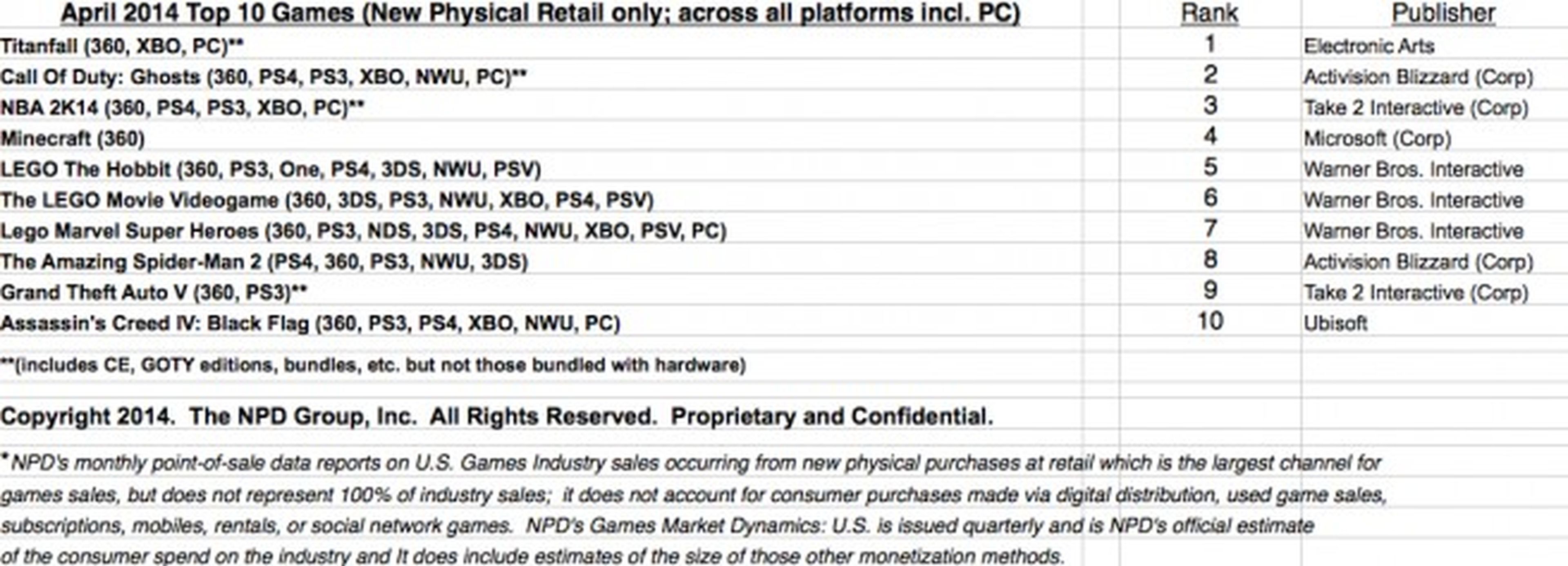 Titanfall es el juego más vendido en Estados unidos en abril