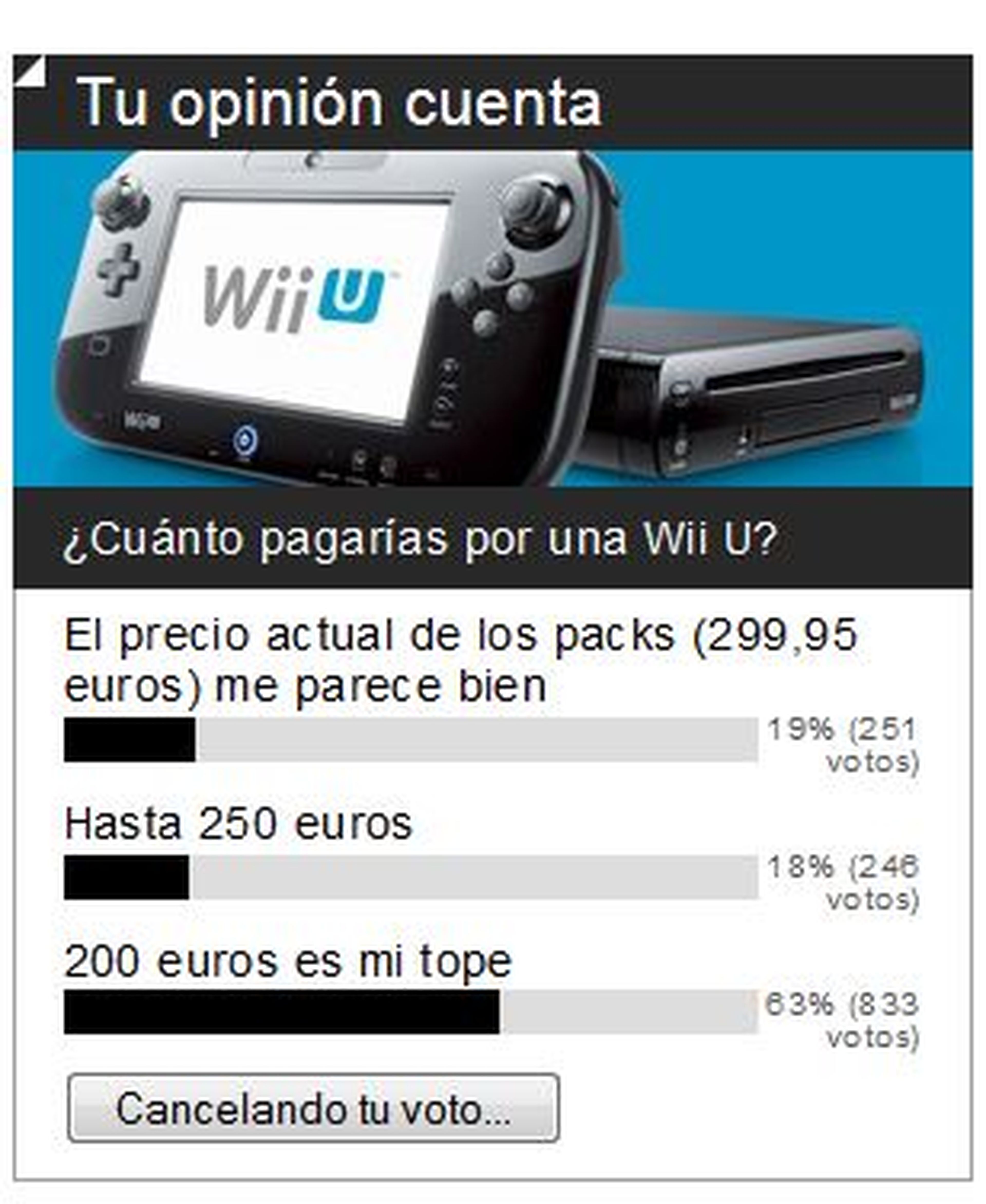 Resultados de encuesta: 200 euros es vuestro tope para Wii U