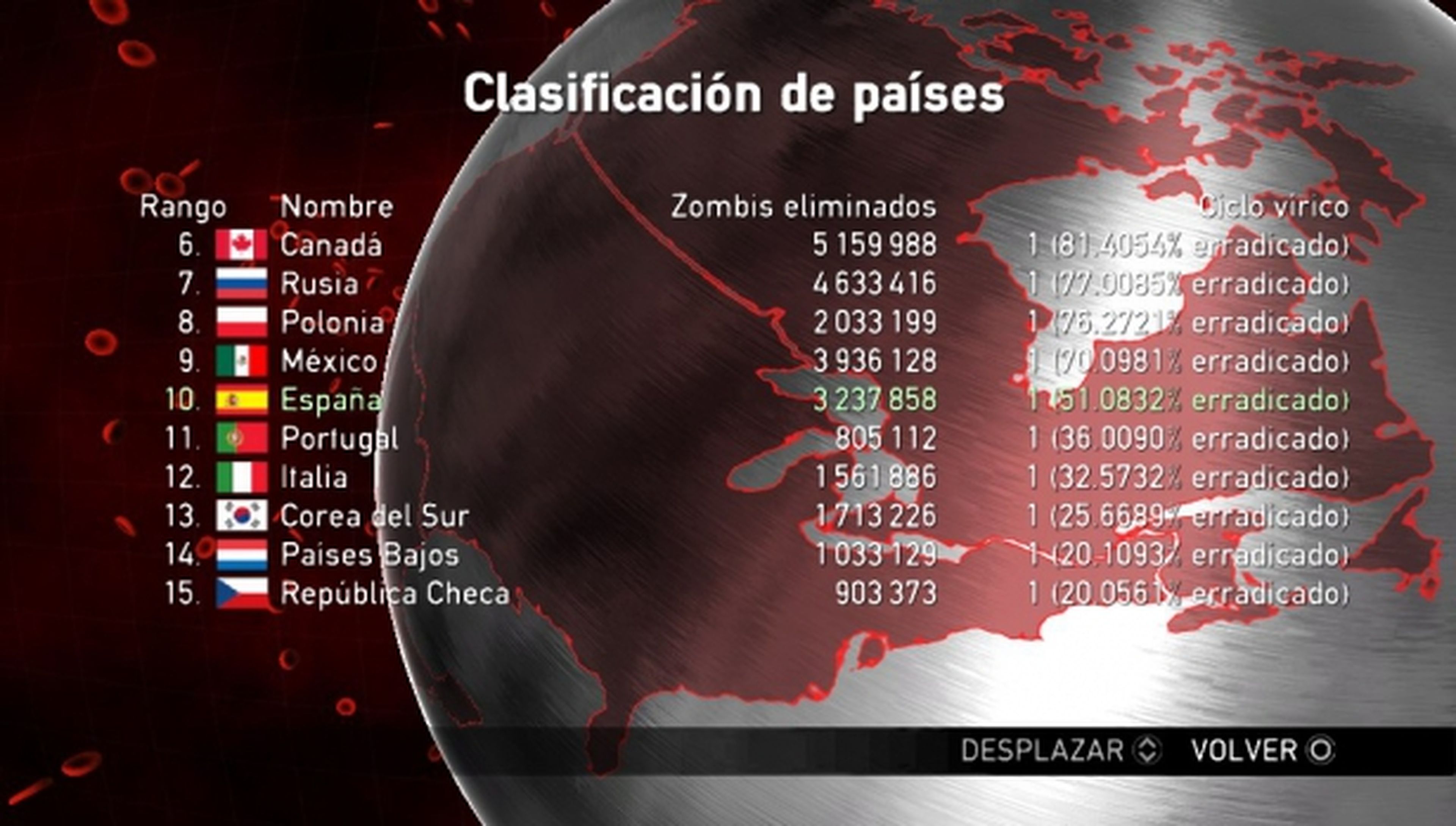 Análisis de Dead Nation en PS Vita