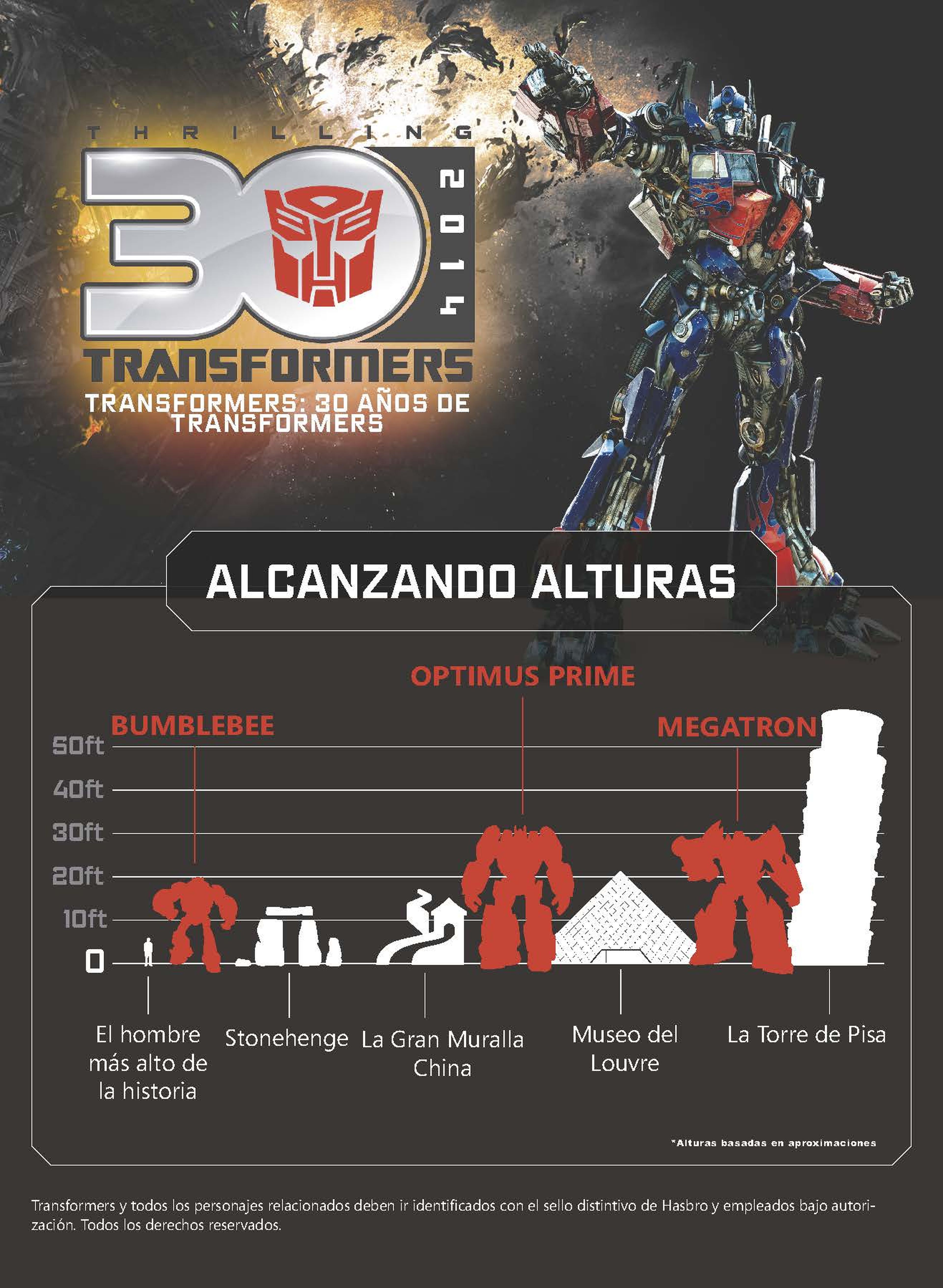 Infografía Transformers: 30 años con los robots alienígenas