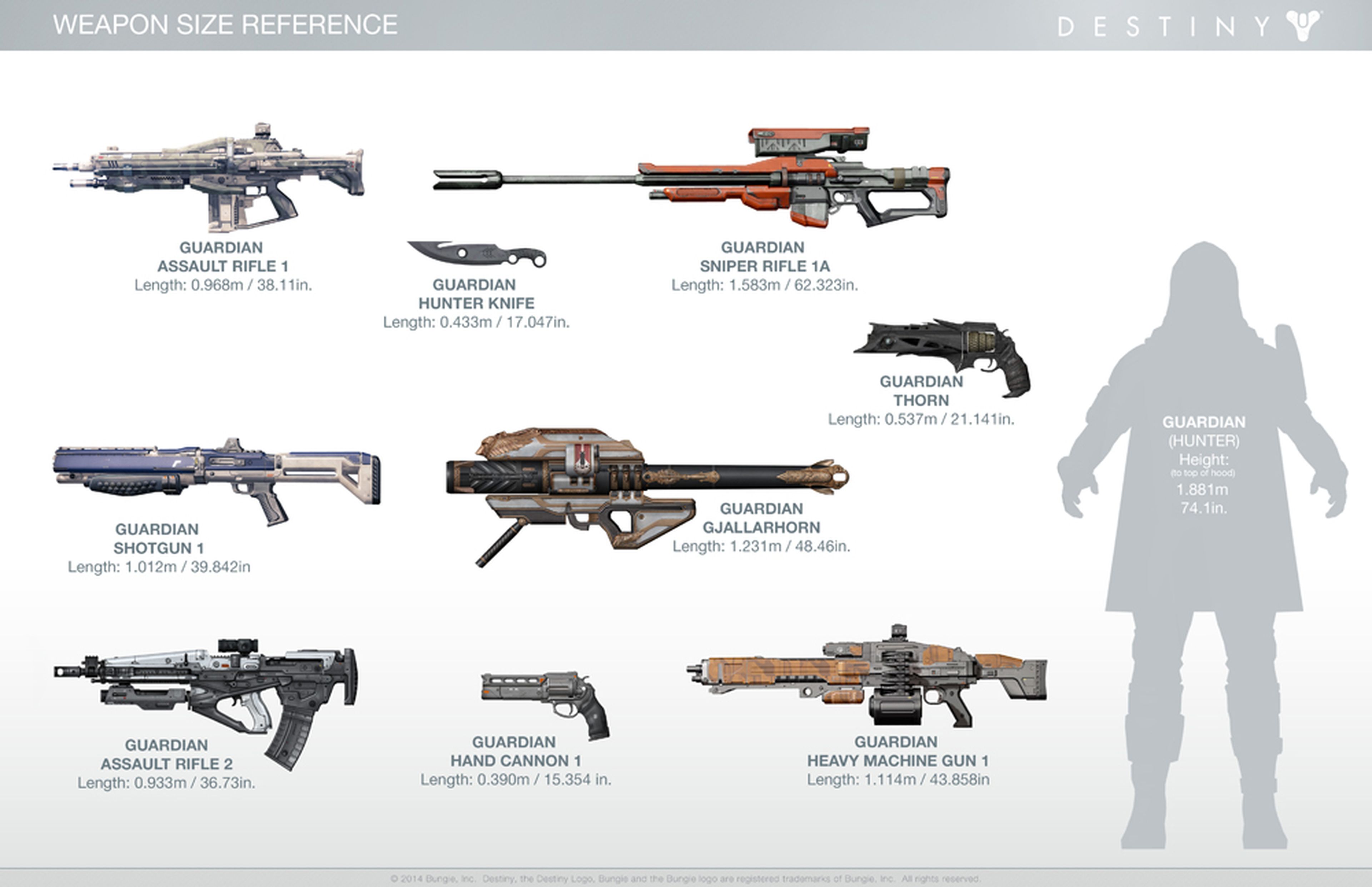 Guía de armas y trajes de Destiny