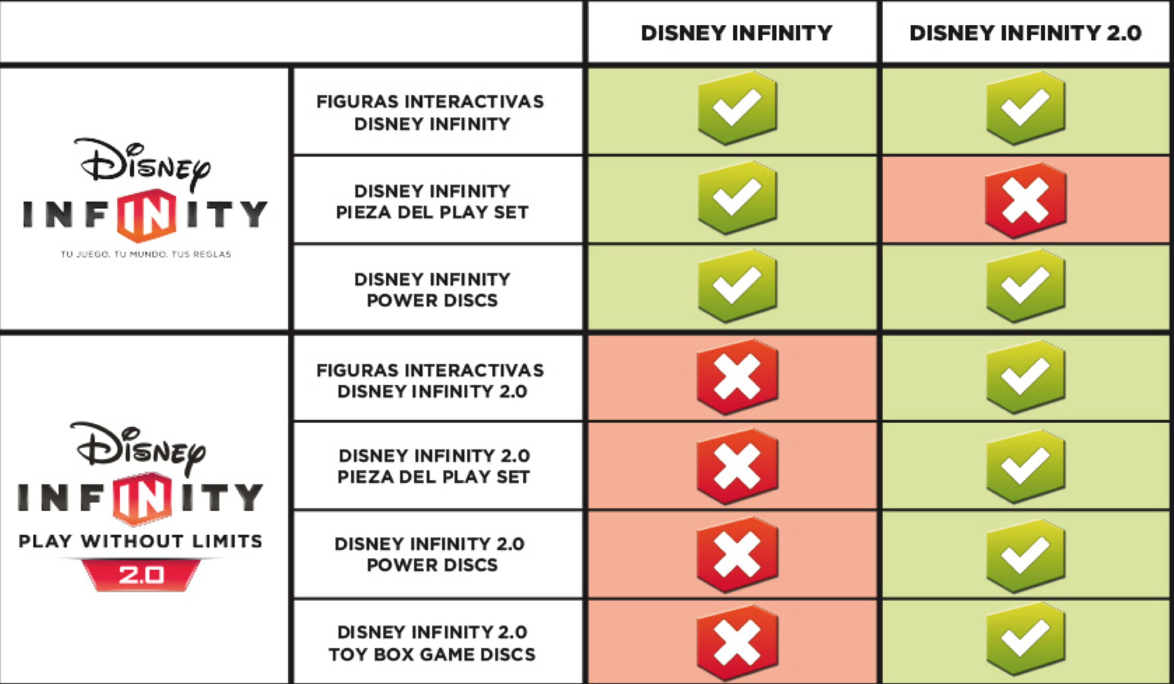 Especial figuras NFC: Disney Infinity 2.0