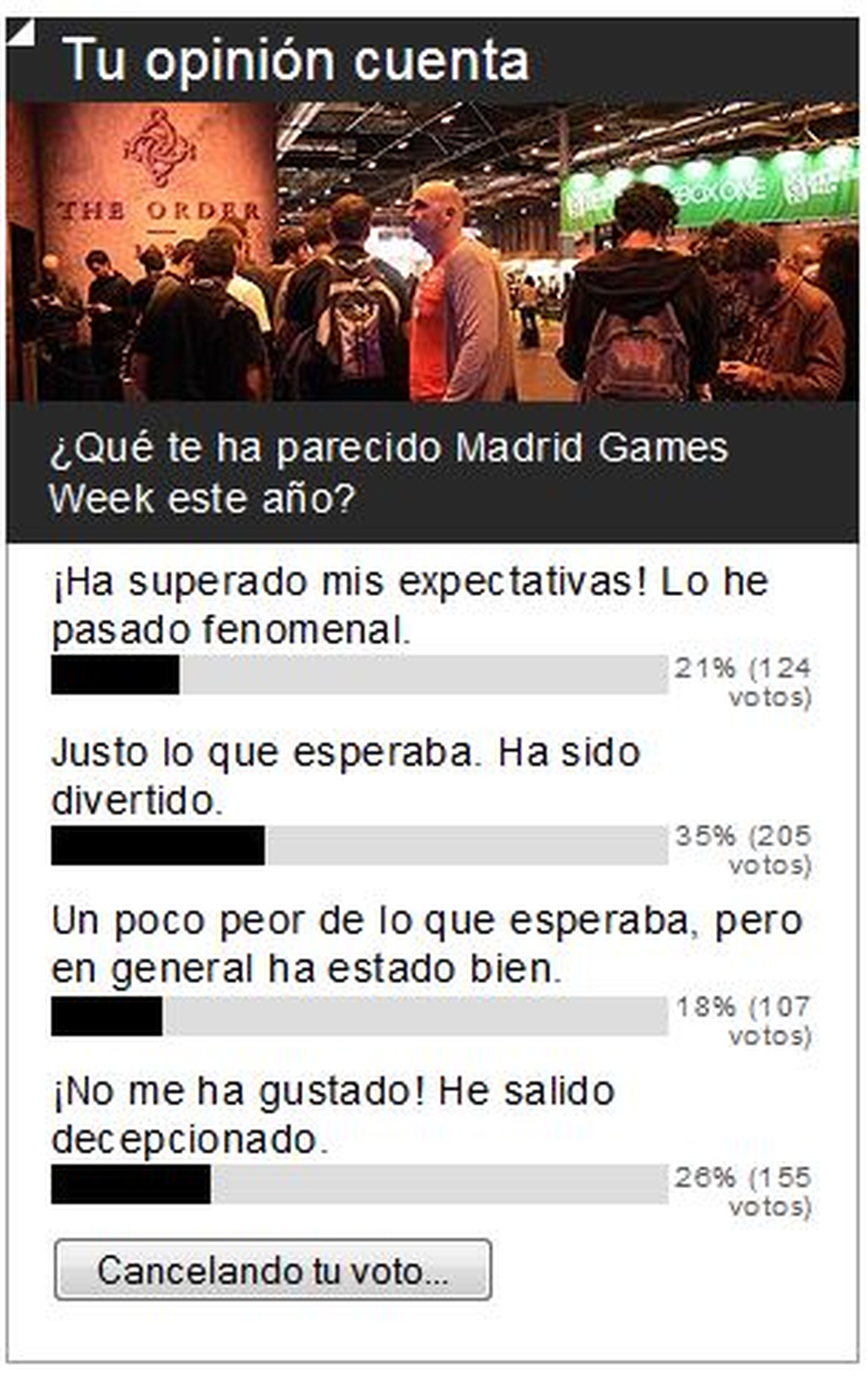 Resultado de encuesta: Madrid Games Week ha sido lo que esperabais