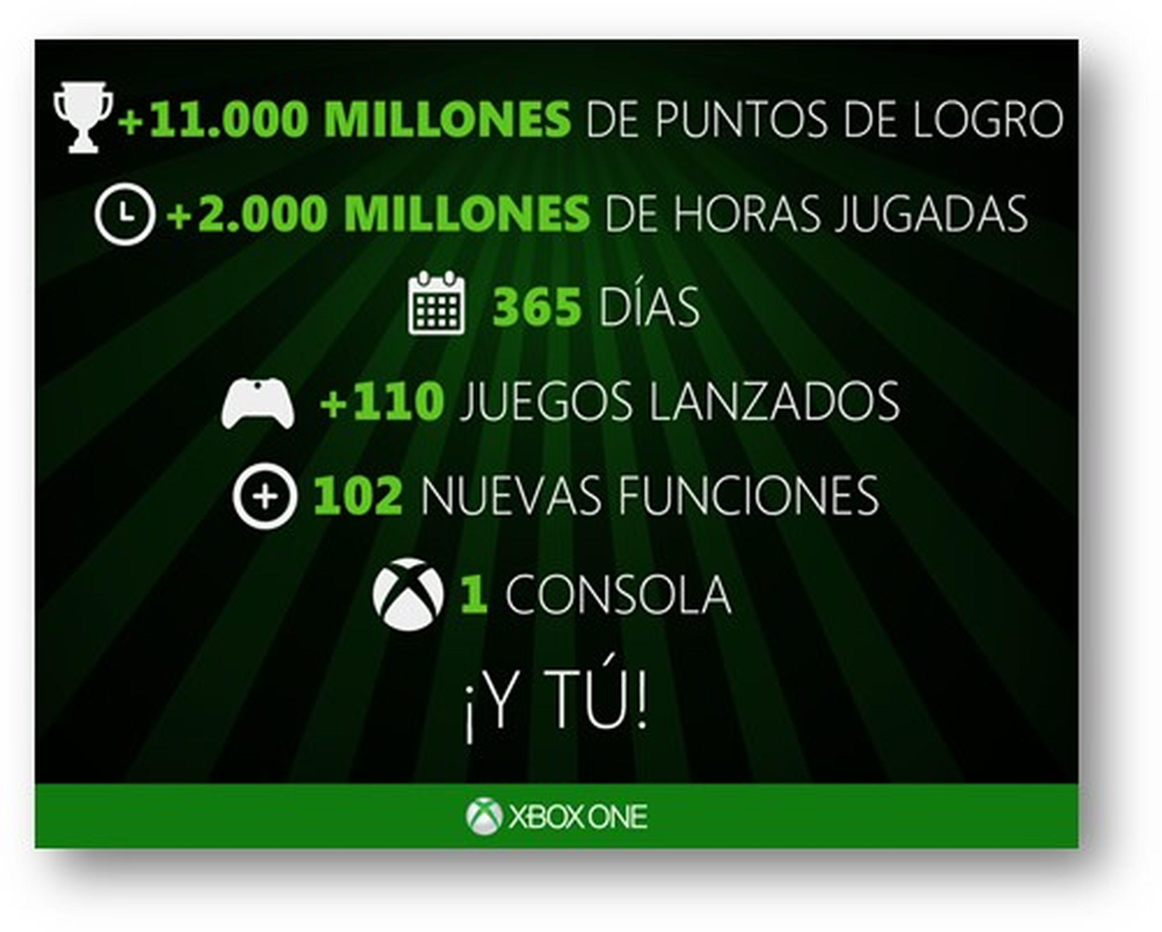 Xbox One cumple un año desde su llegada a España