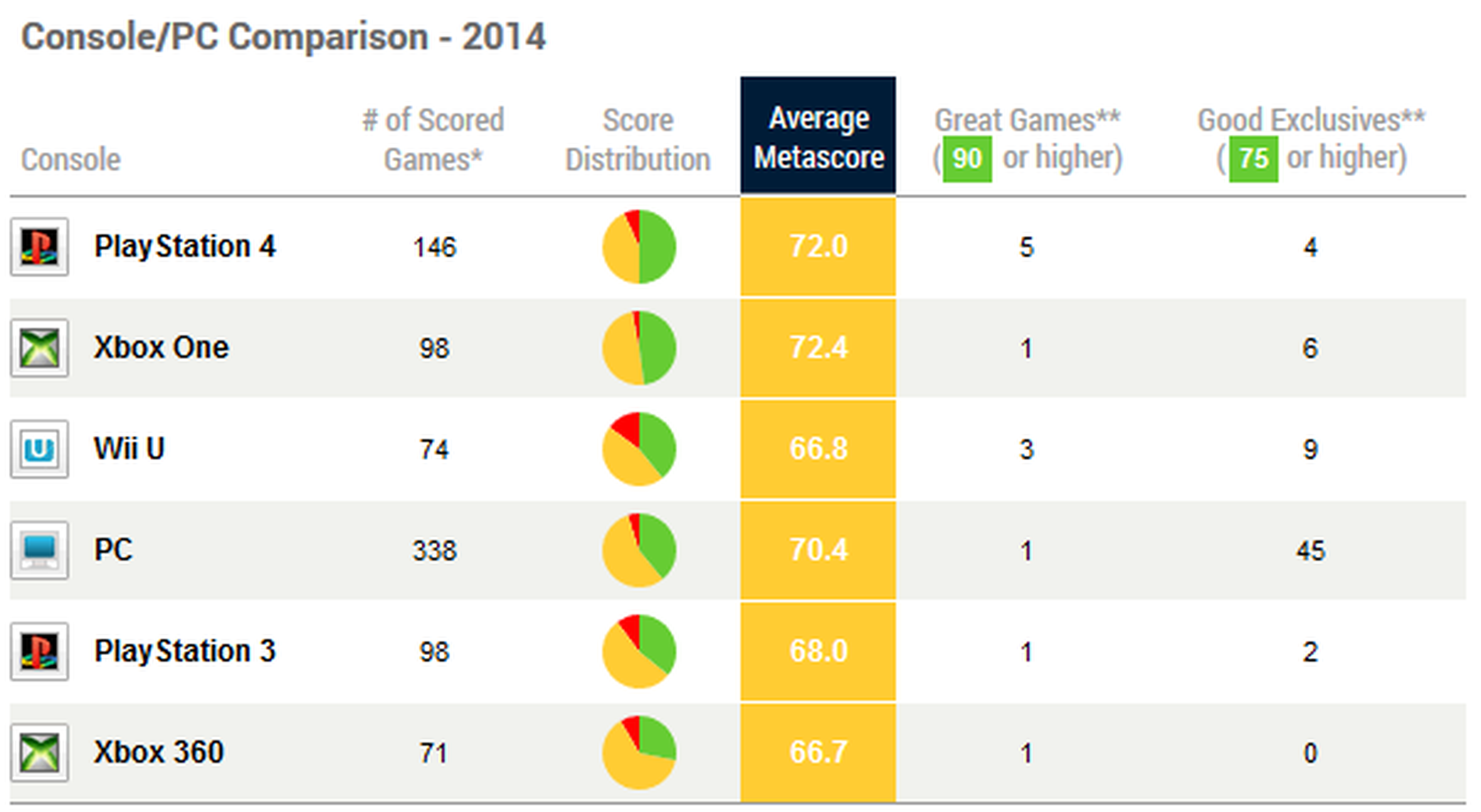 Super Smash Bros for Wii U, mejor juego de 2014 en Metacritic