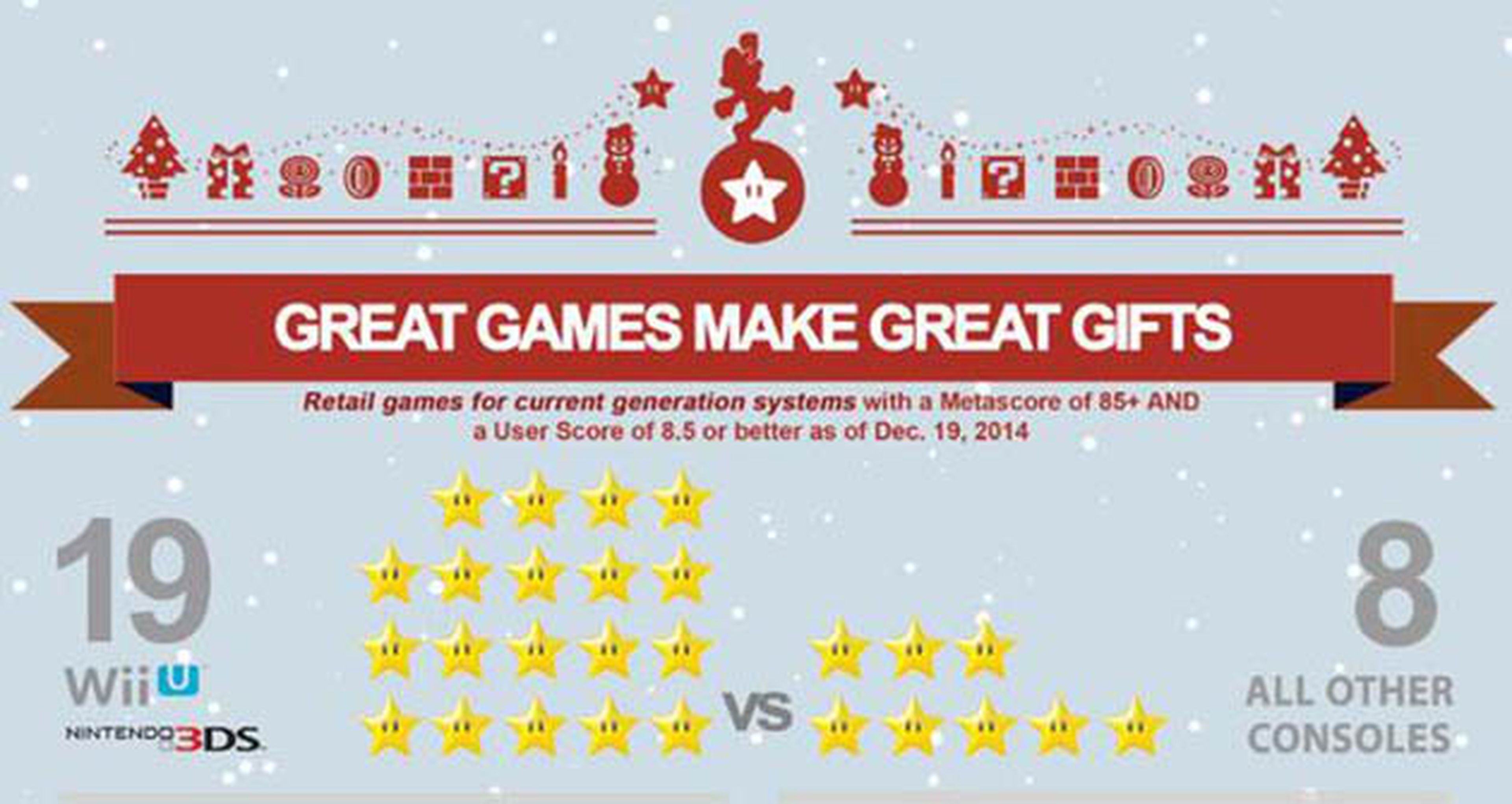Nintendo con mejores juegos que PS4 y One, 2014 uno de los peores años... Las noticias de la semana 28/12/14