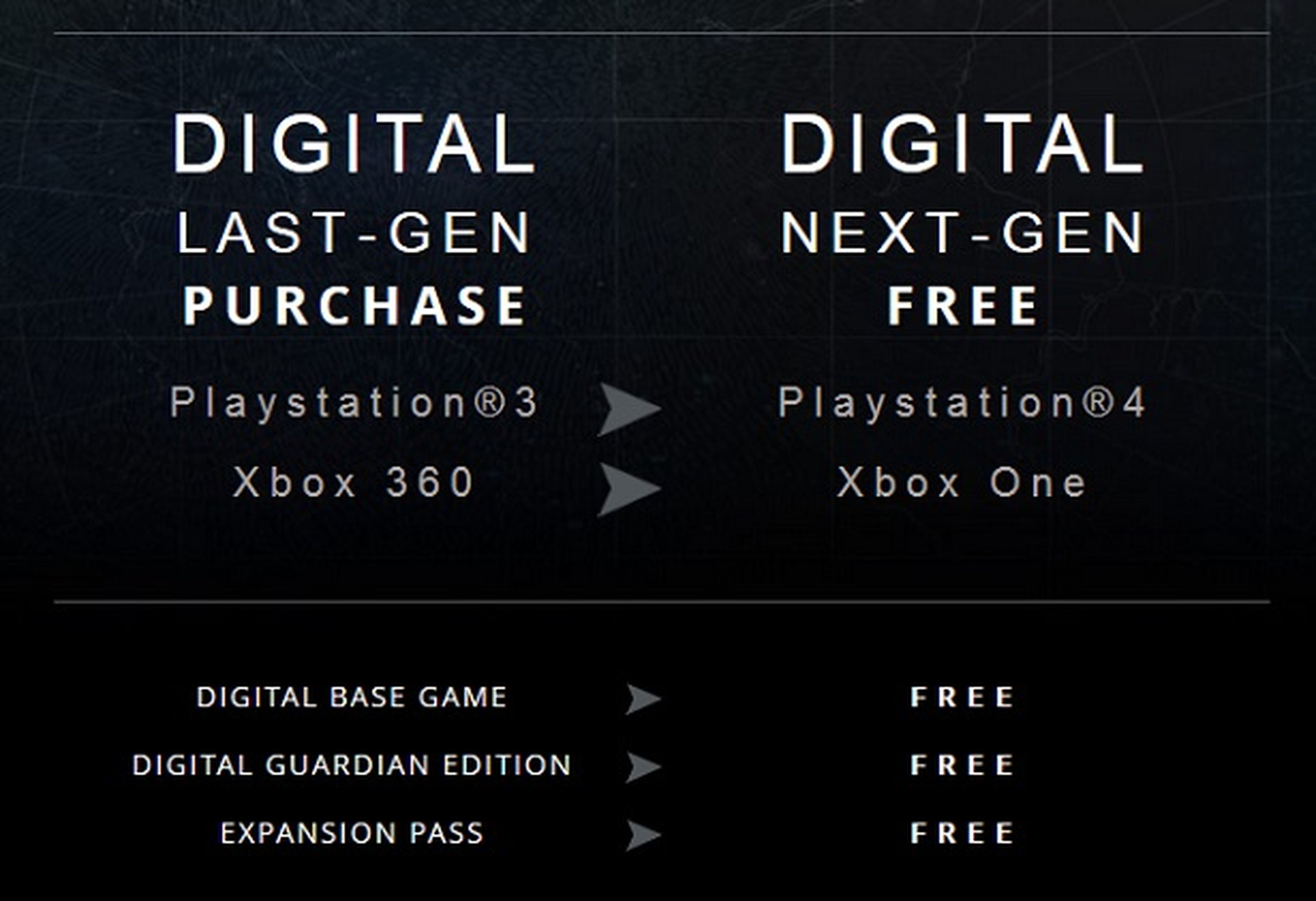 Destiny actualiza gratis tu versión de PS3 y 360 a la next-gen