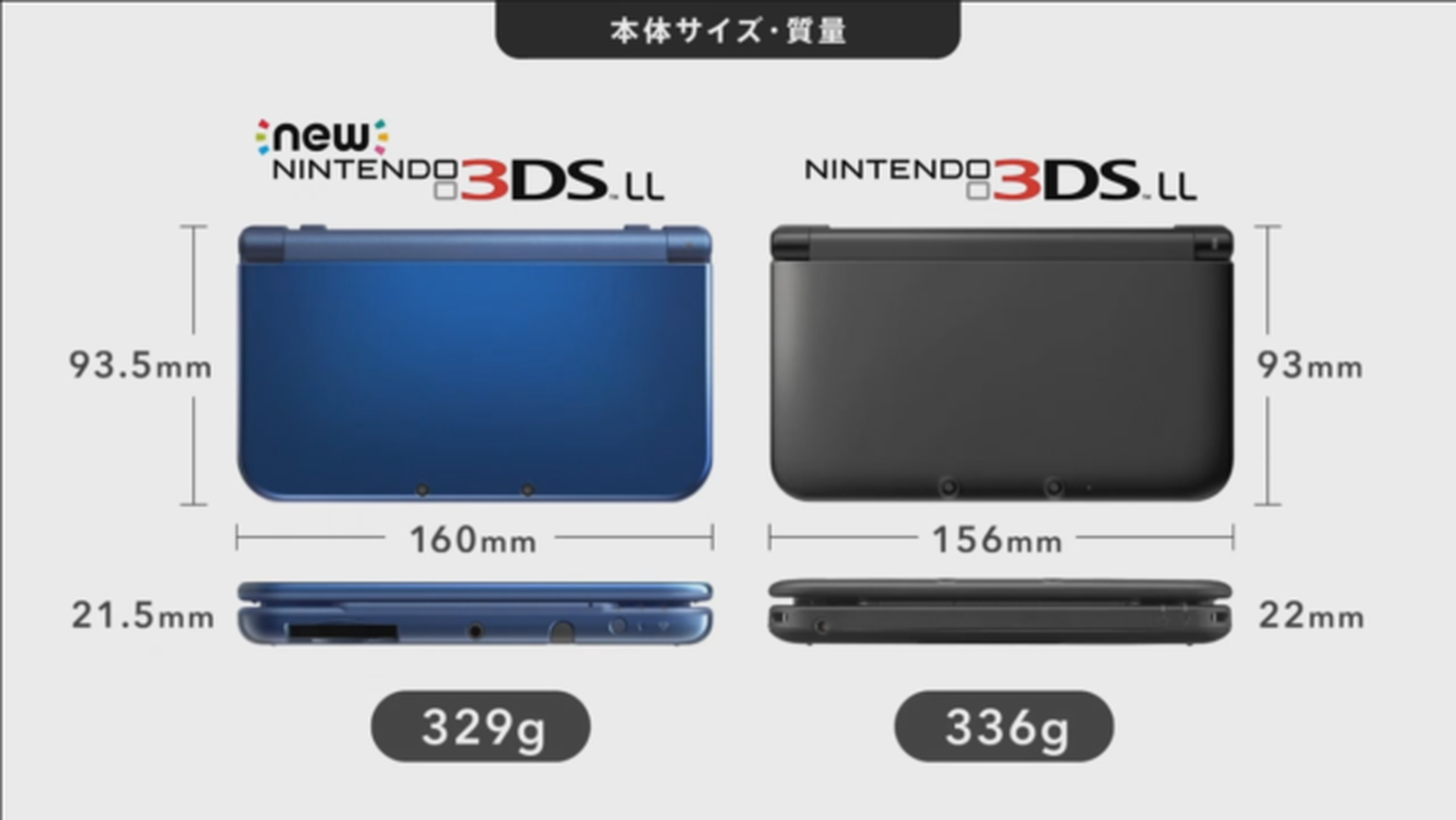 Todo sobre New Nintendo 3DS