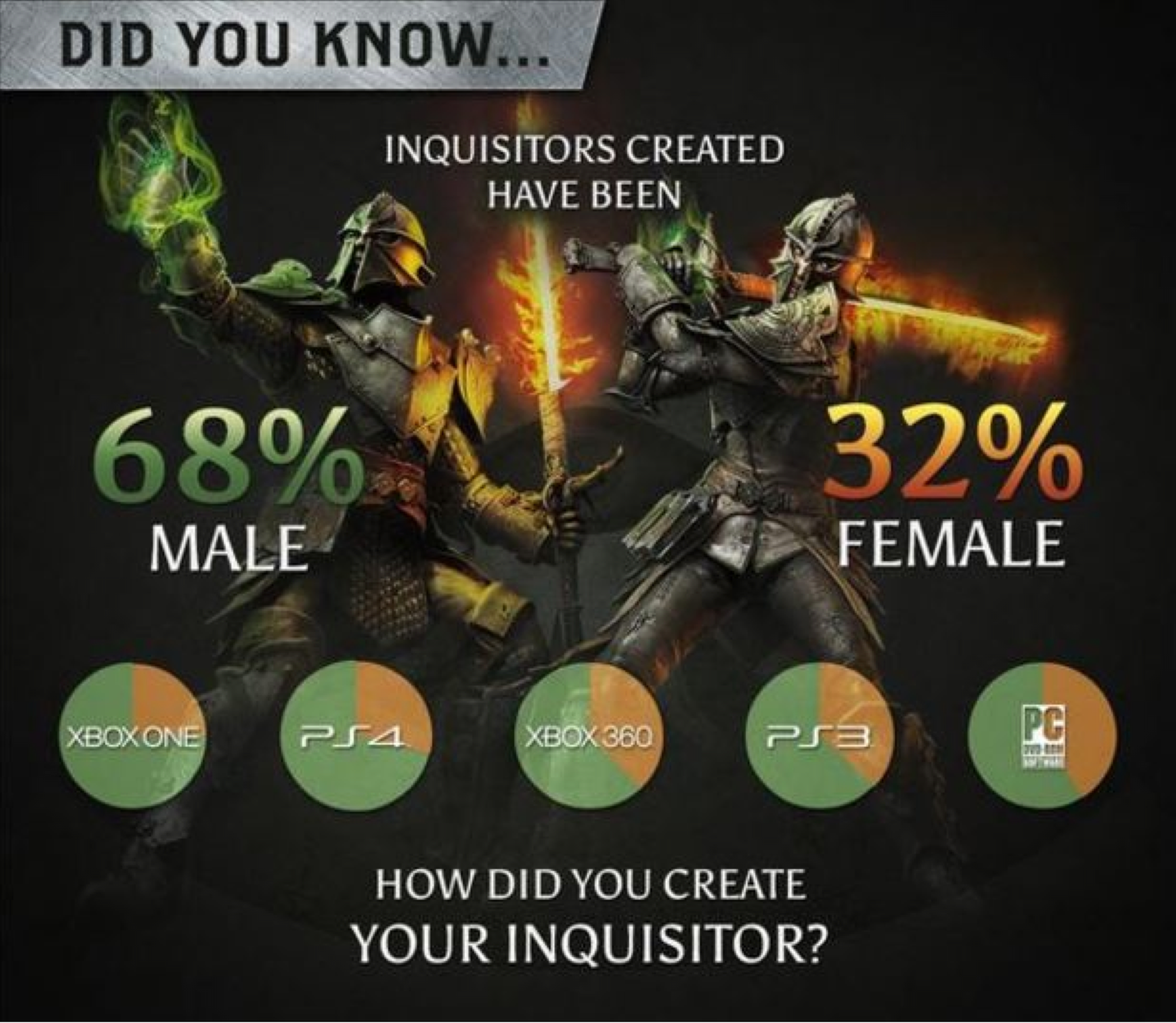 Dragon Age: Inquisition es más popular en Xbox One