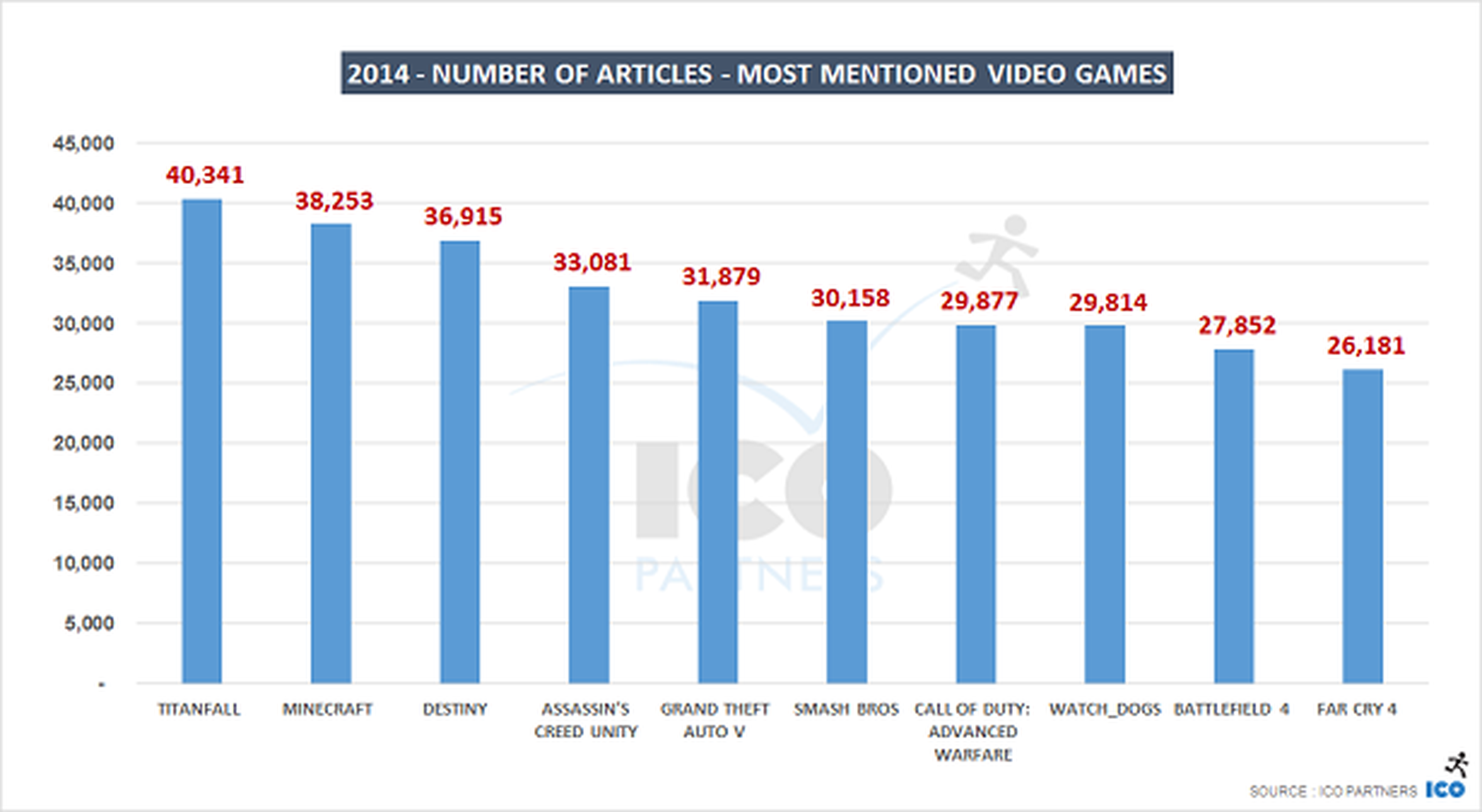 Playstation y Titanfall dominan los titulares de 2014