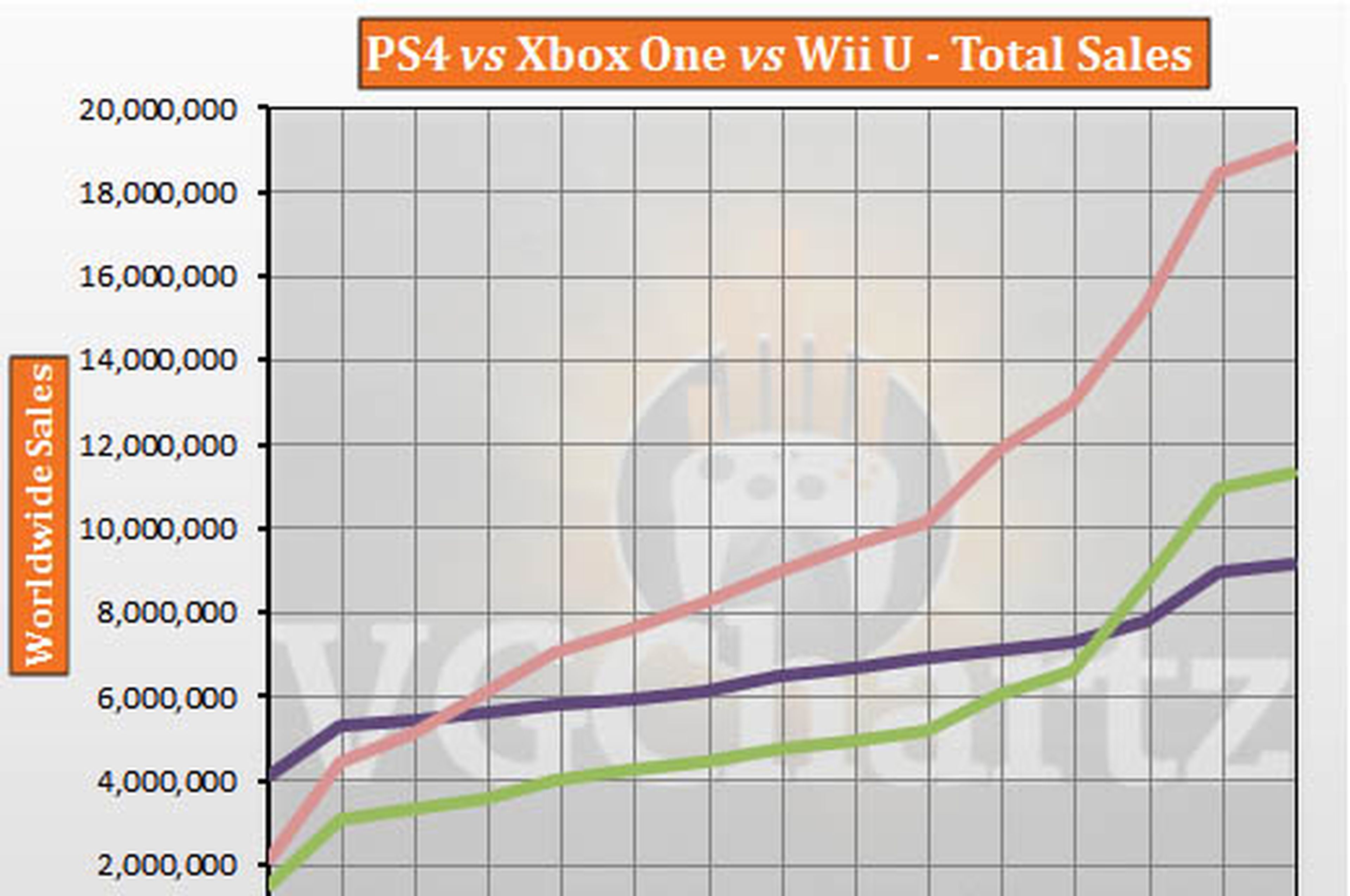 La resolución de The Division, PS4 vs Xbox One vs Wii U... Las noticias de la semana 22/02/2015