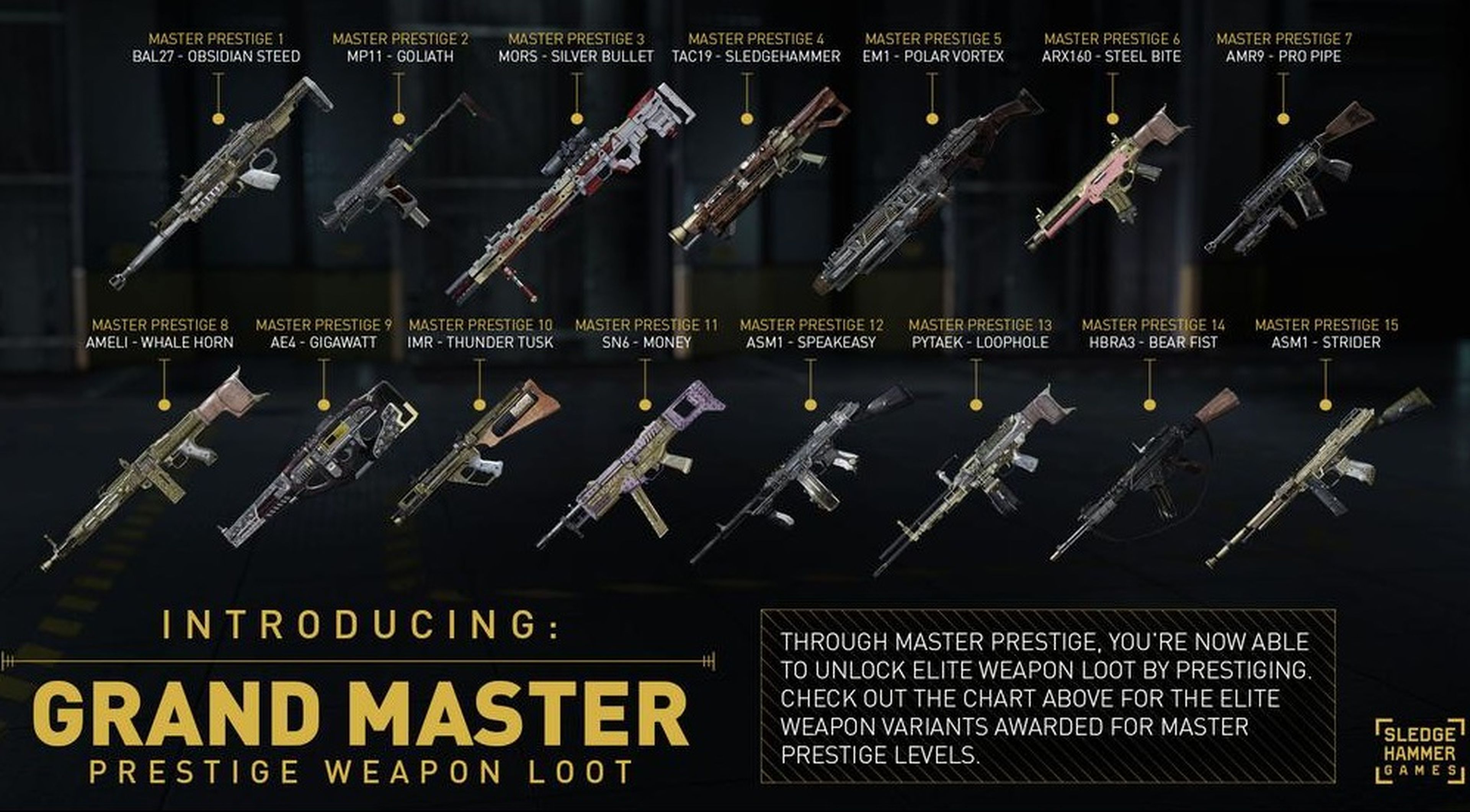 Call of Duty: Advanced Warfare anuncia 15 nuevos prestigios Grand Master